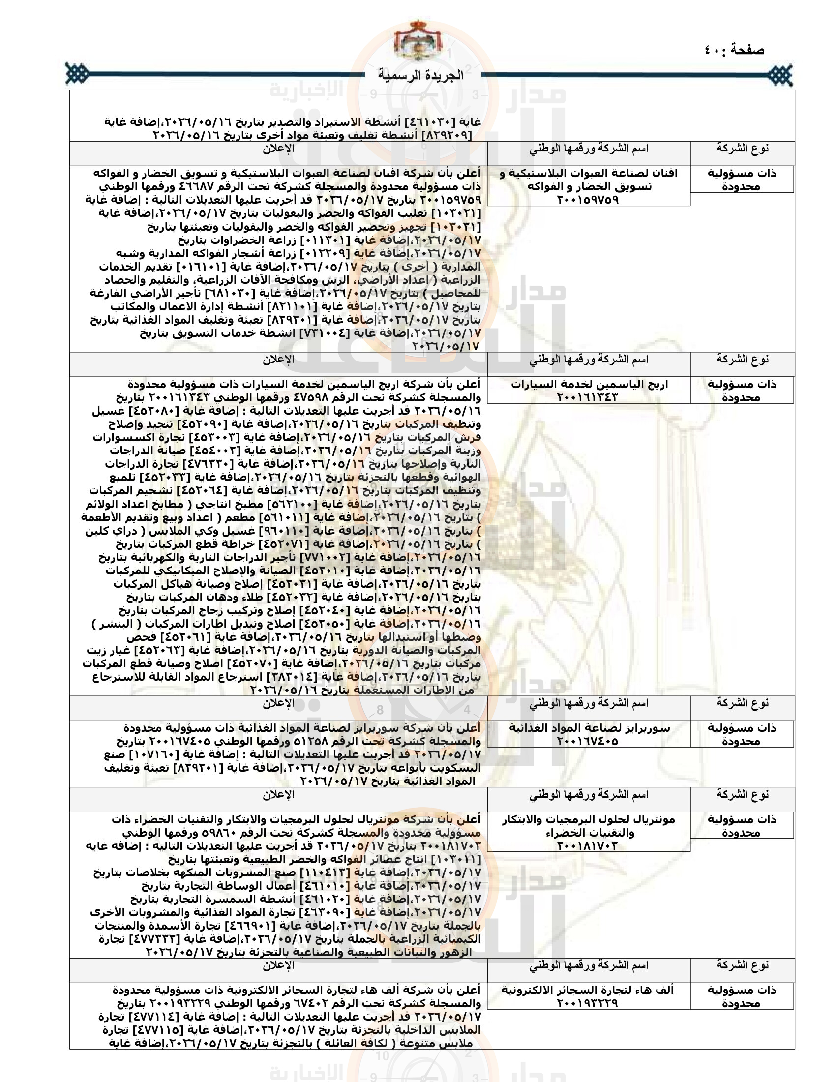 Madar Al-Saa Images 0.6128245010765105
