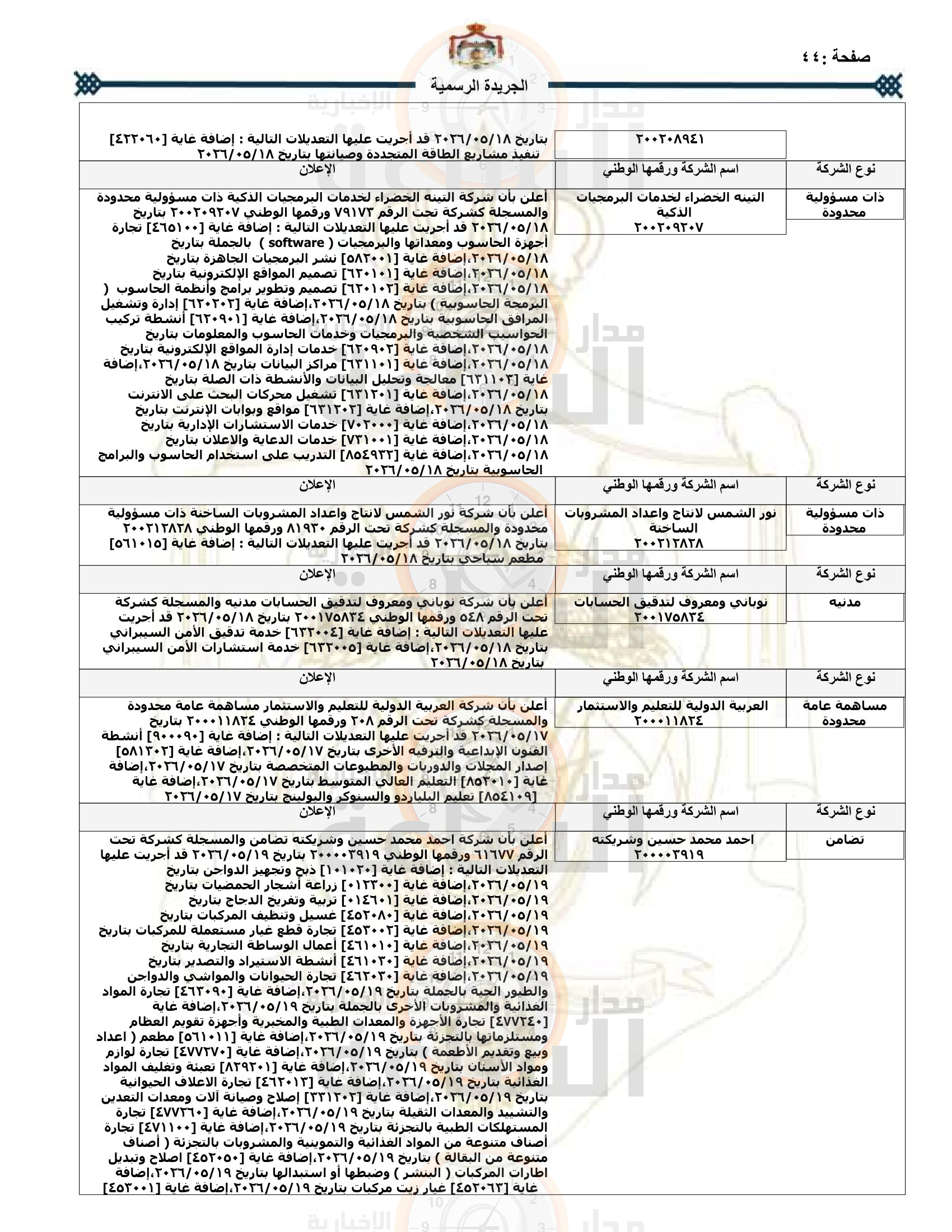 Madar Al-Saa Images 0.8789416386411015