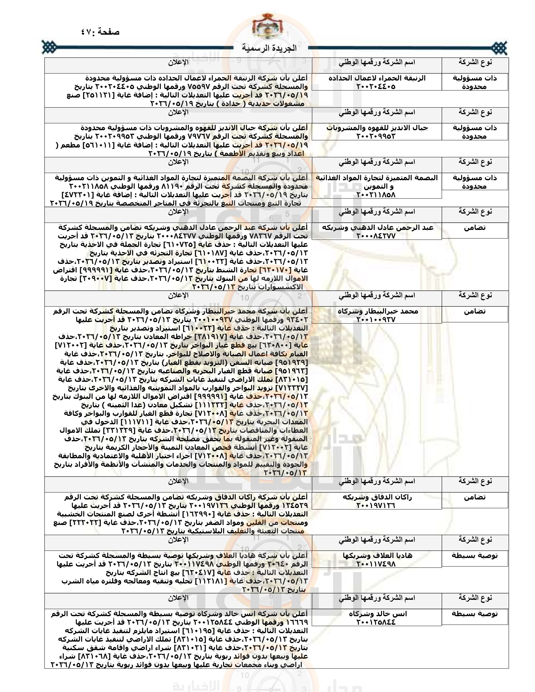 Madar Al-Saa Images 0.6290739221092189