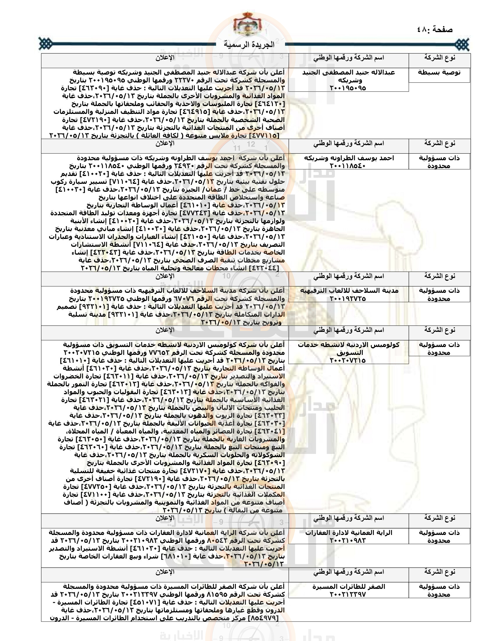 Madar Al-Saa Images 0.4723090628578893