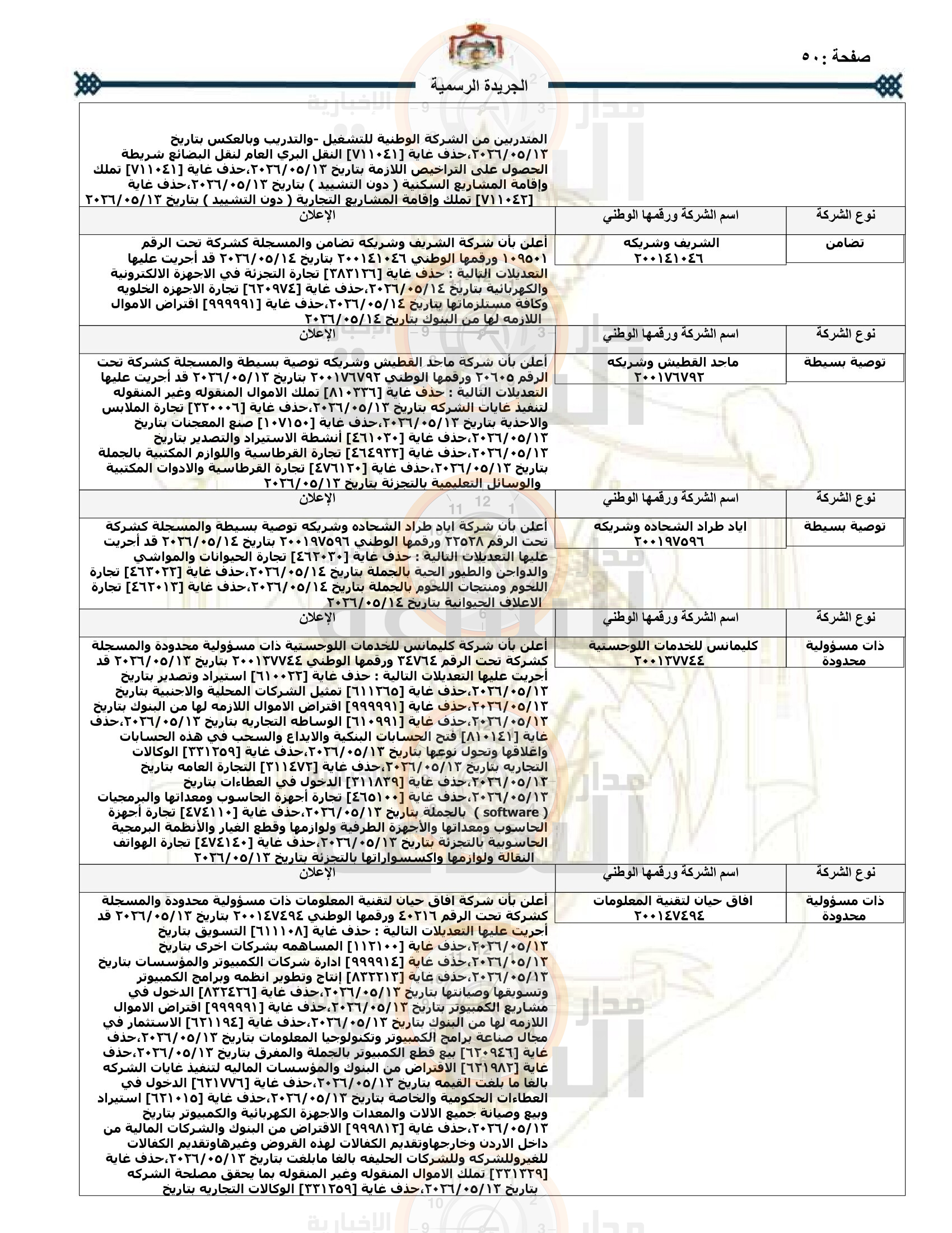Madar Al-Saa Images 0.11543398946311767