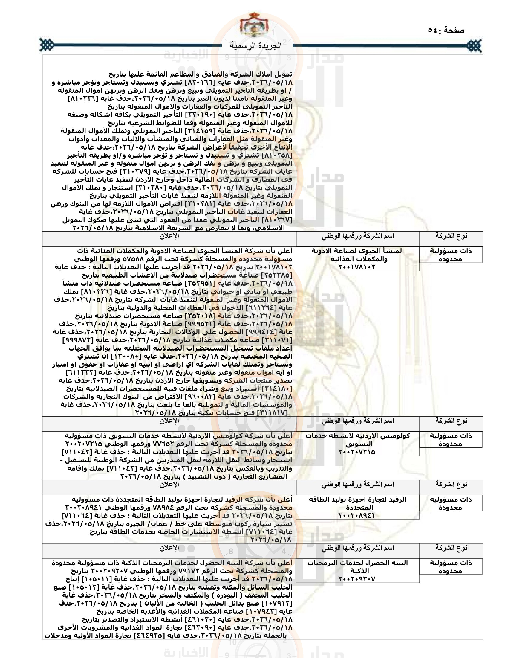 Madar Al-Saa Images 0.8562055448669942