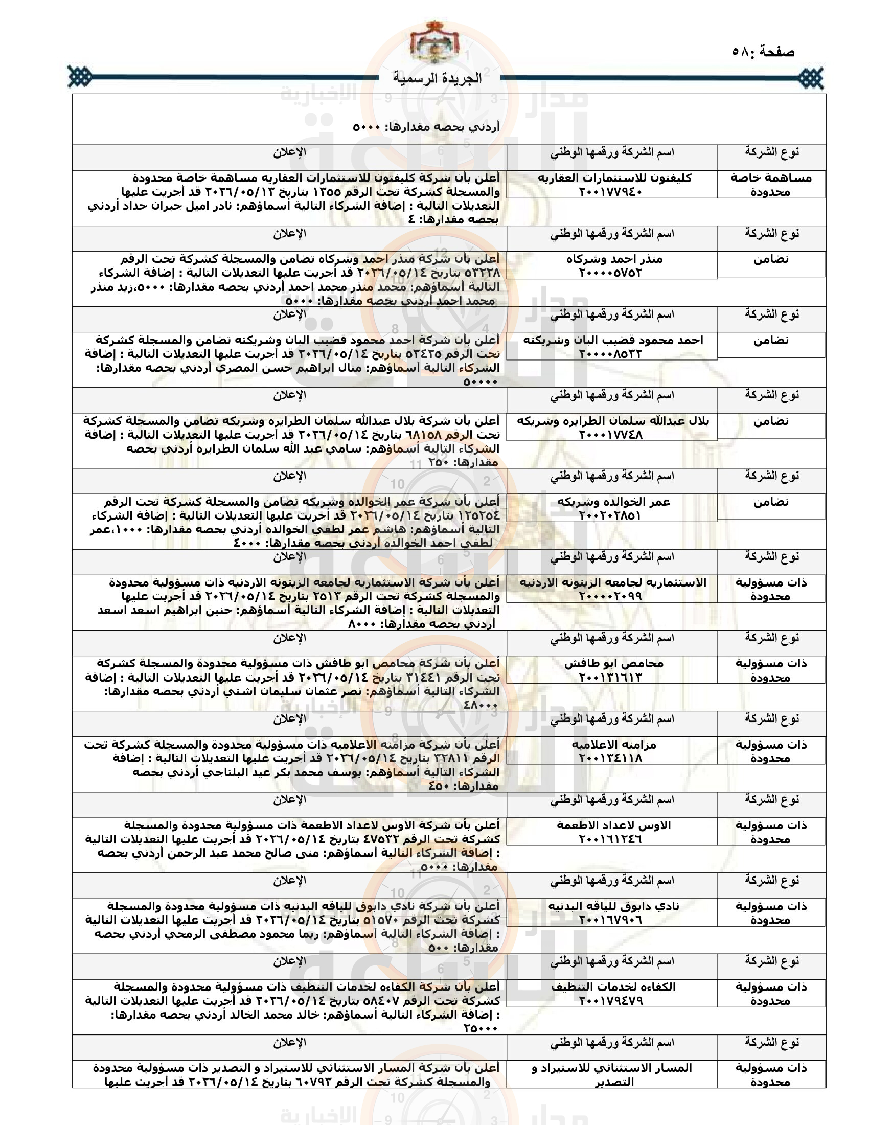 Madar Al-Saa Images 0.6769138477730805
