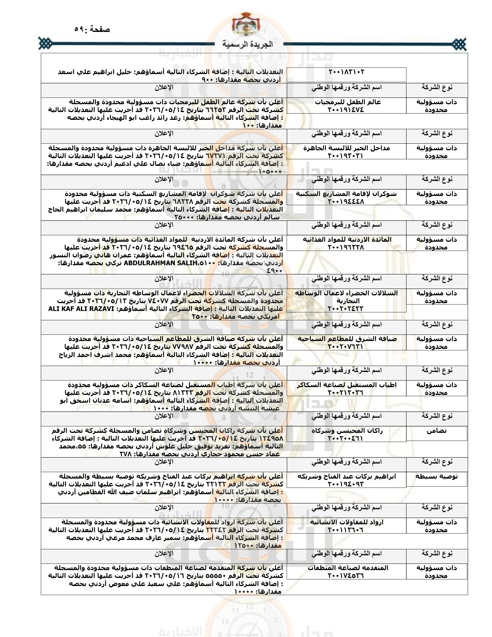 Madar Al-Saa Images 0.021920955749416327