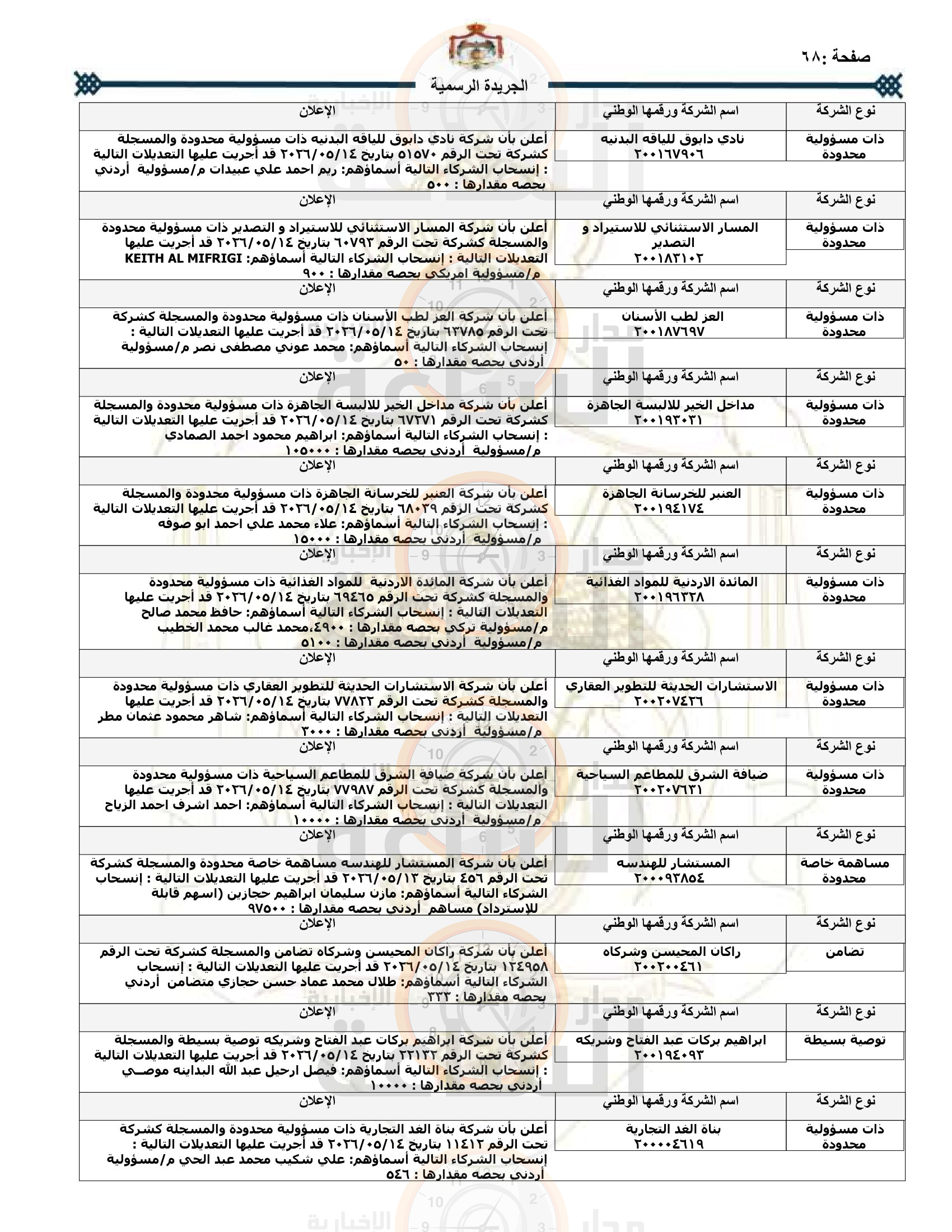 Madar Al-Saa Images 0.7269854967593334