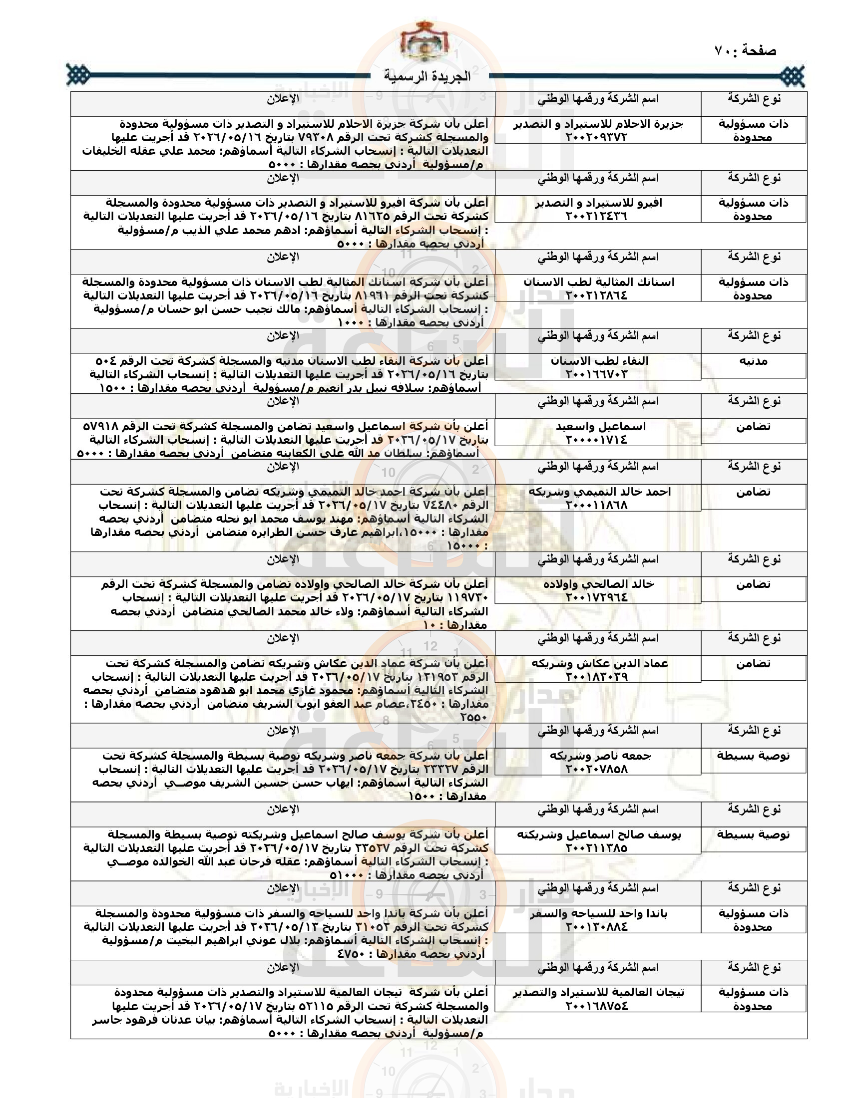 Madar Al-Saa Images 0.8630700945524244