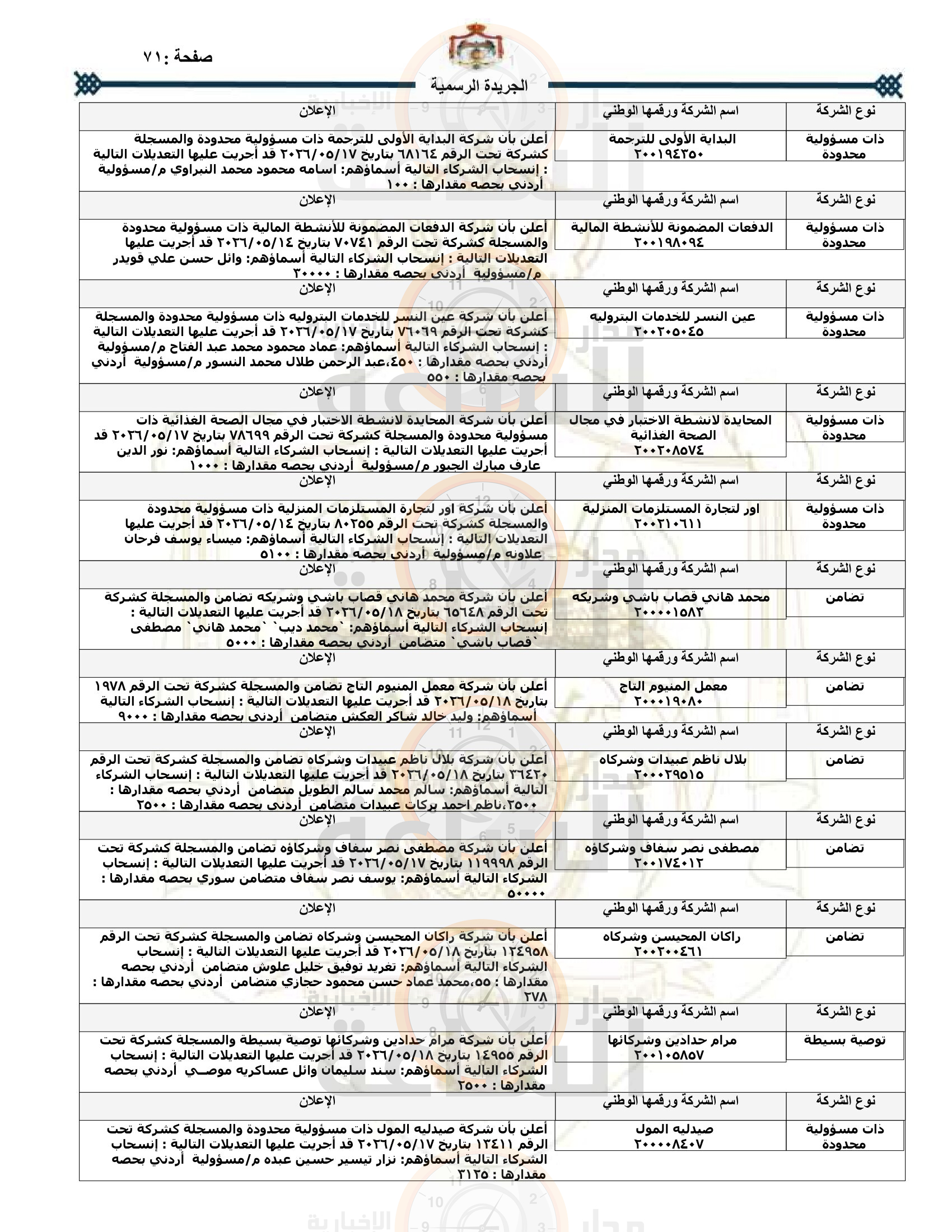 Madar Al-Saa Images 0.7657142493171878