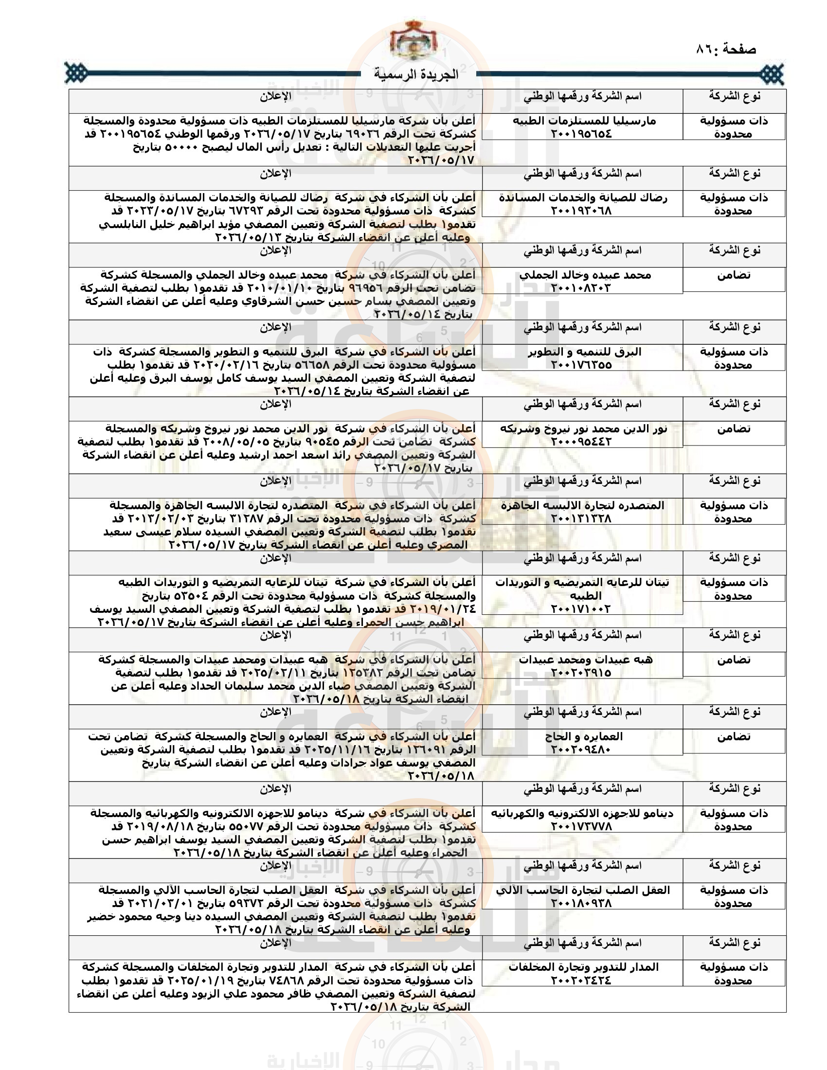 Madar Al-Saa Images 0.10575047172691965