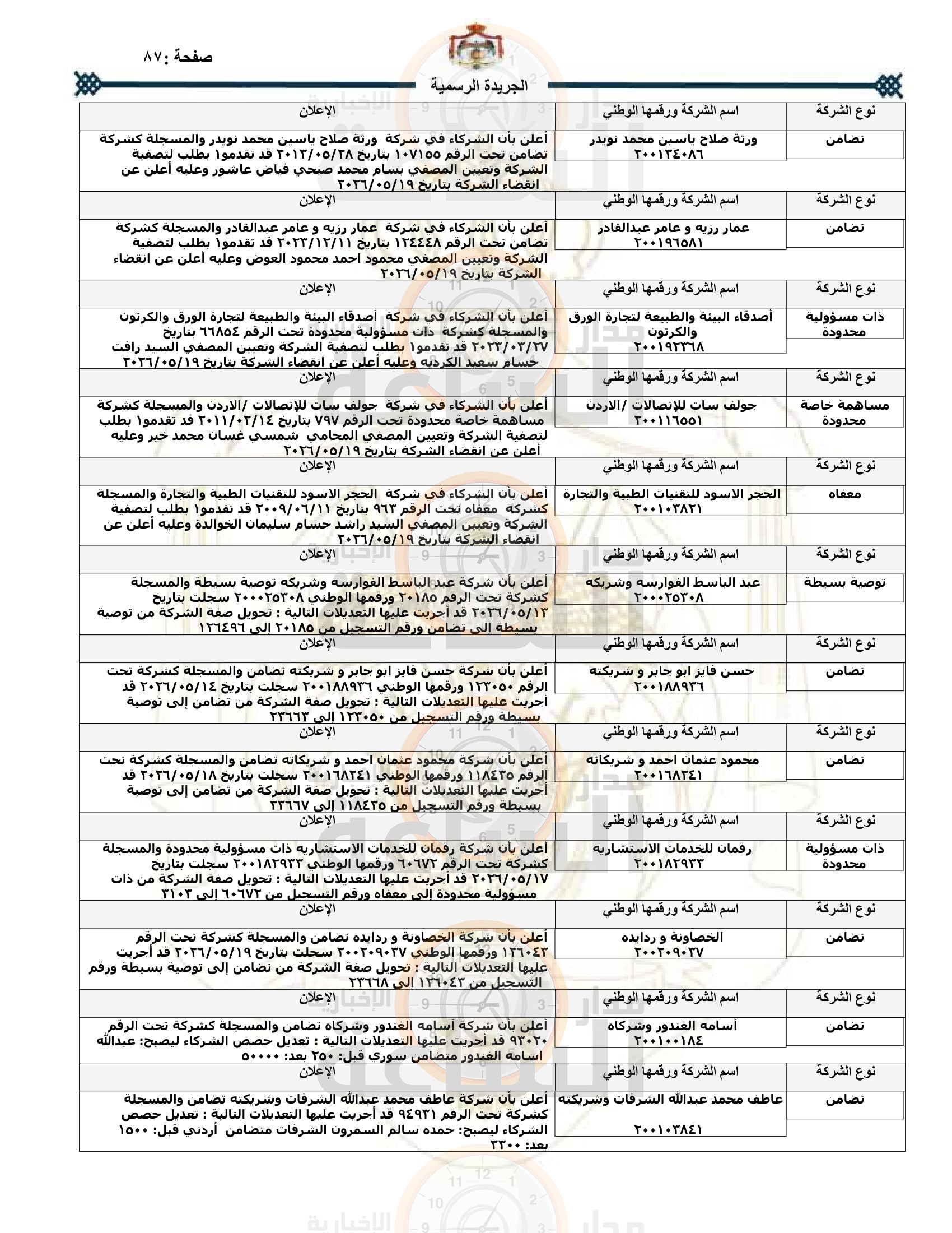 Madar Al-Saa Images 0.3118726139774819