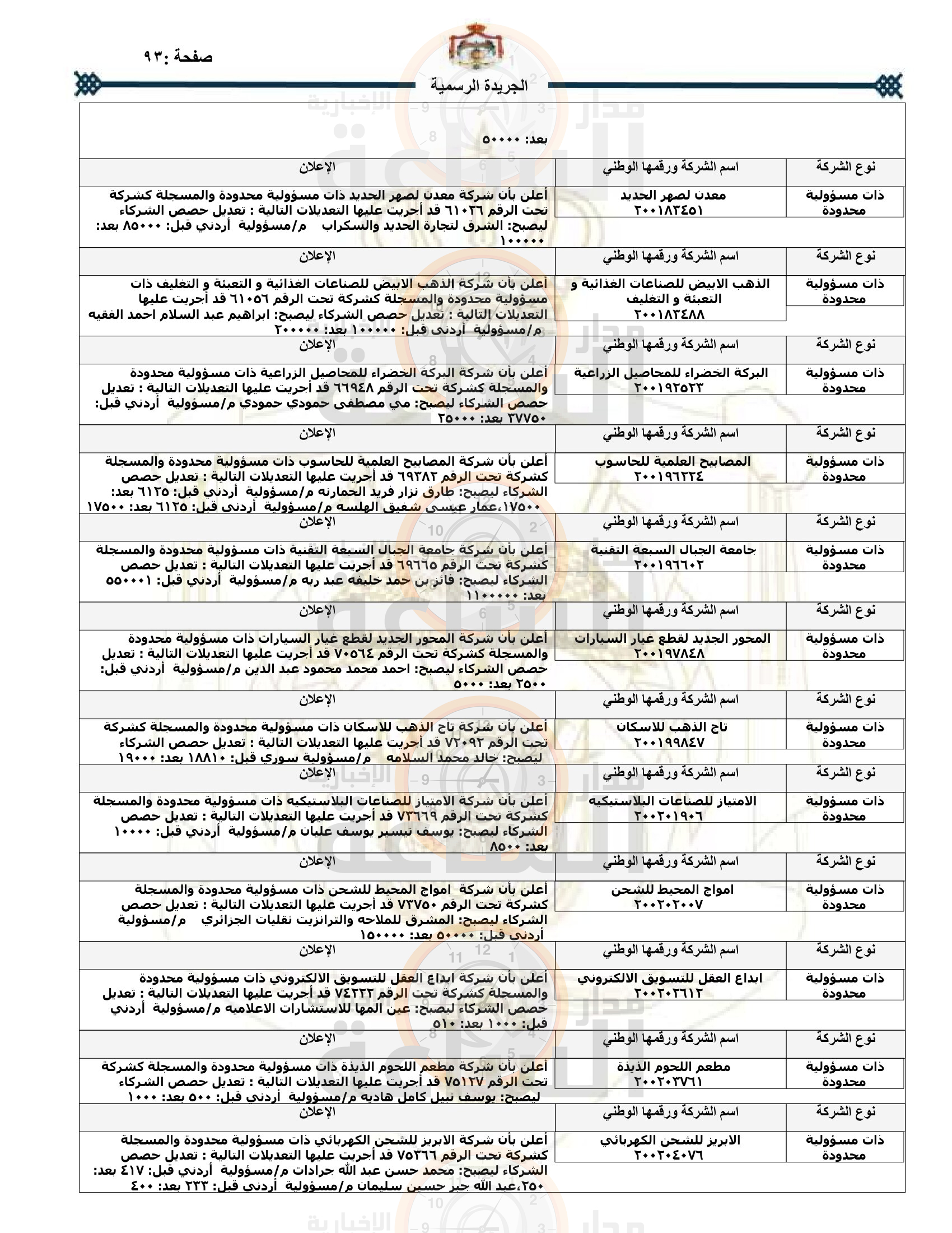 Madar Al-Saa Images 0.502091652239144