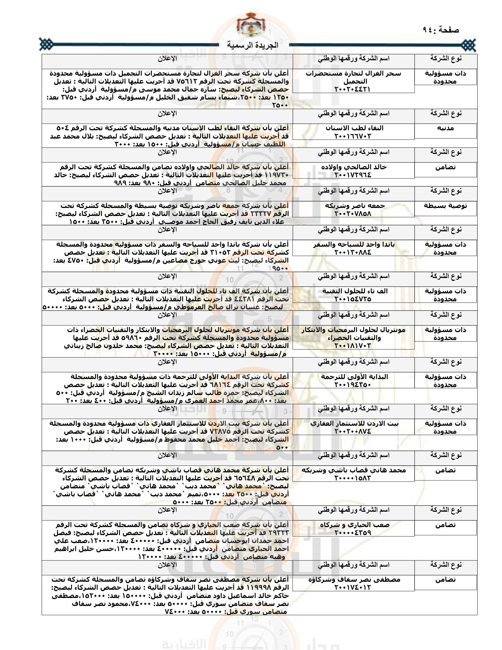 Madar Al-Saa Images 0.6780380402397281
