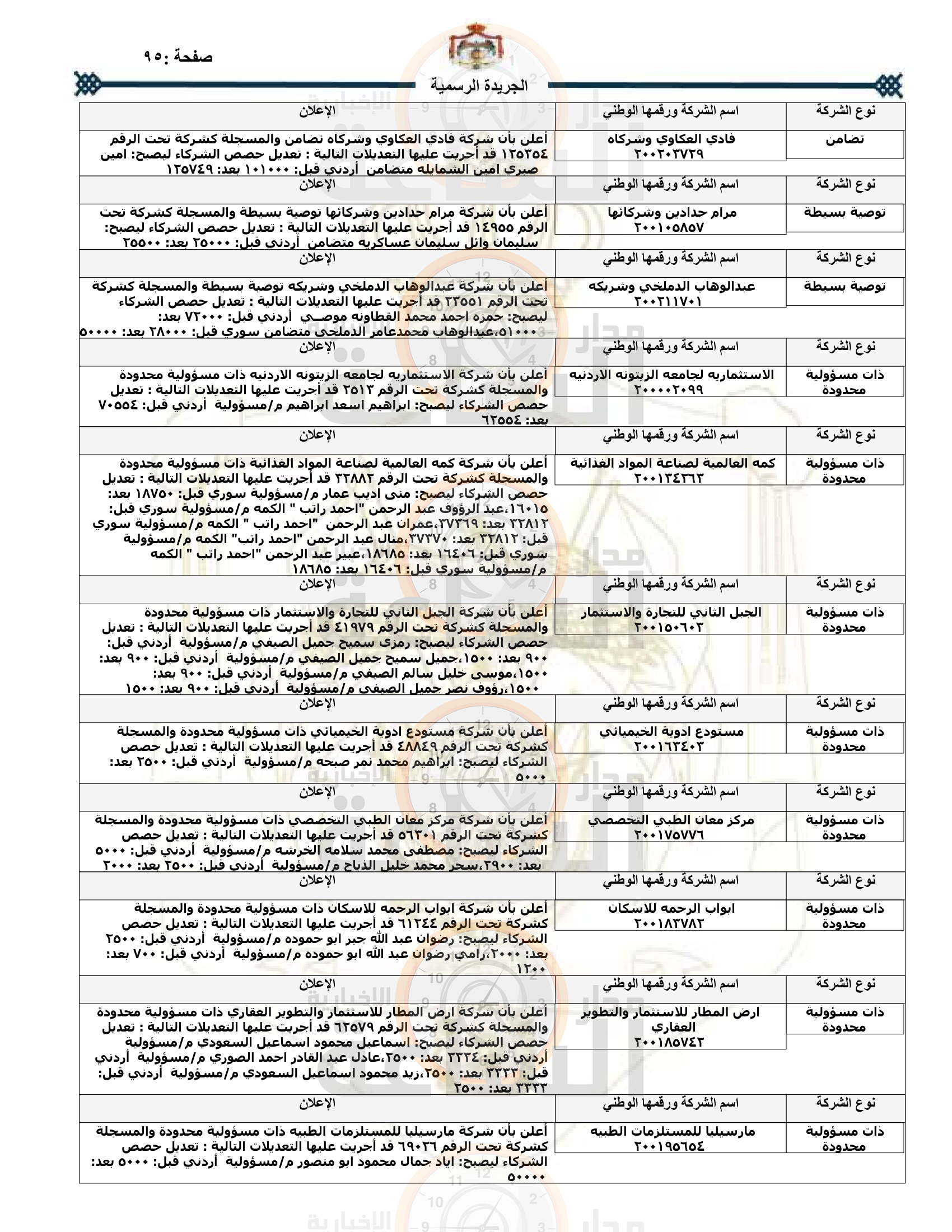 Madar Al-Saa Images 0.8308029917042916