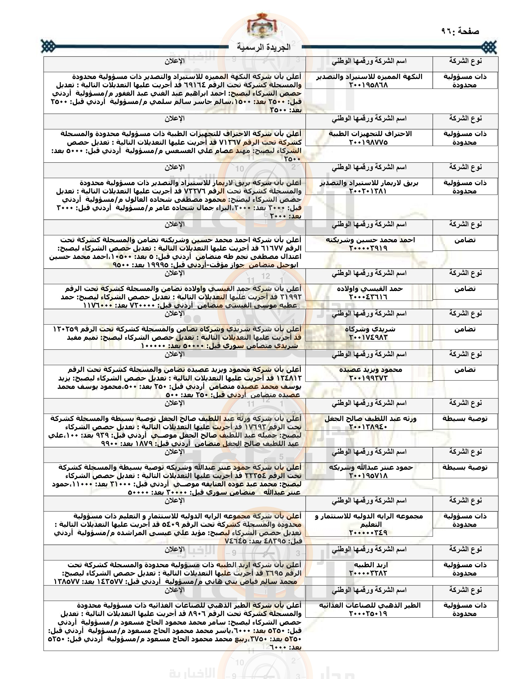 Madar Al-Saa Images 0.8569602839229725