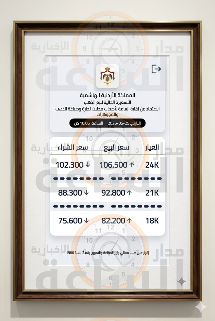 Madar Al-Saa Images 0.5588046576673918