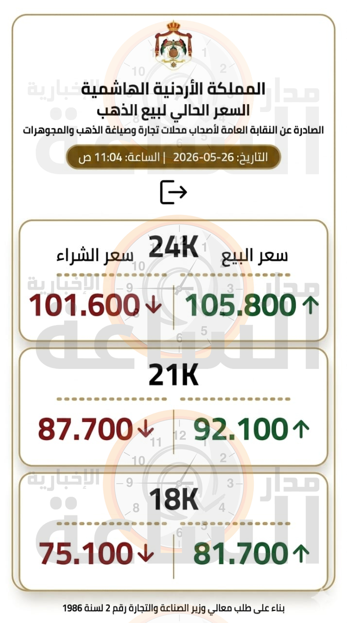 Madar Al-Saa Images 0.6446173528298814