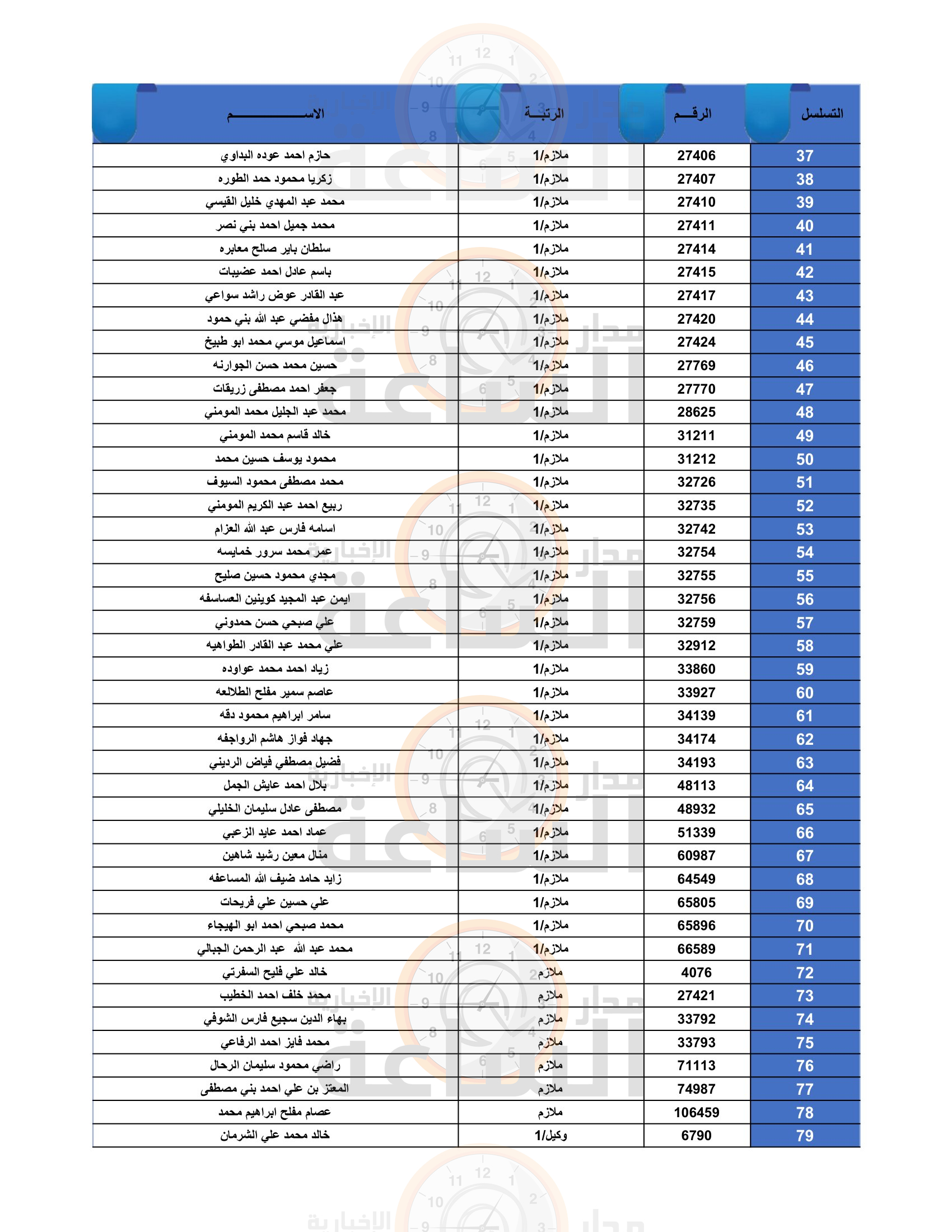 Madar Al-Saa Images 0.08520509561729117