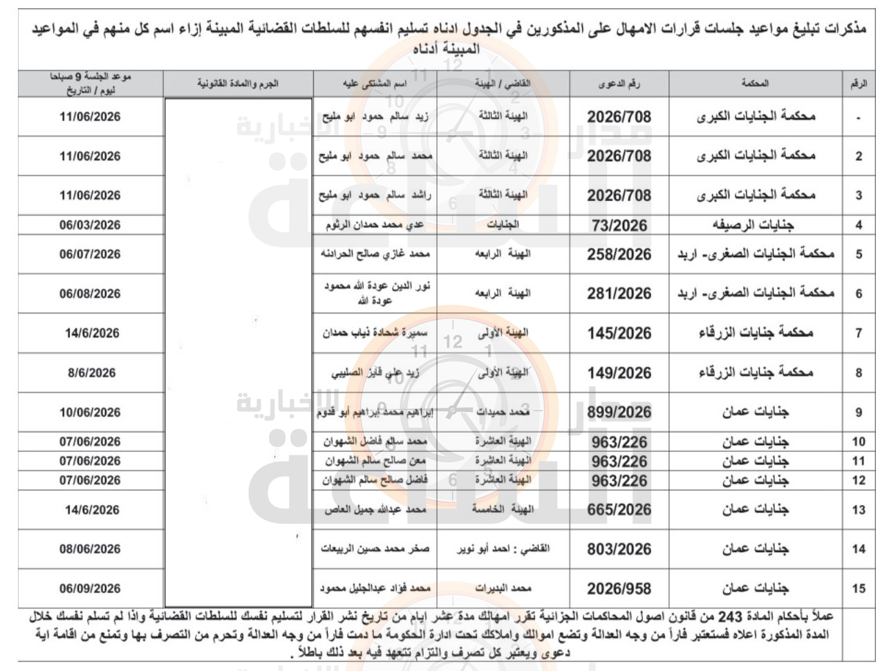 Madar Al-Saa Images 0.3796061006878142