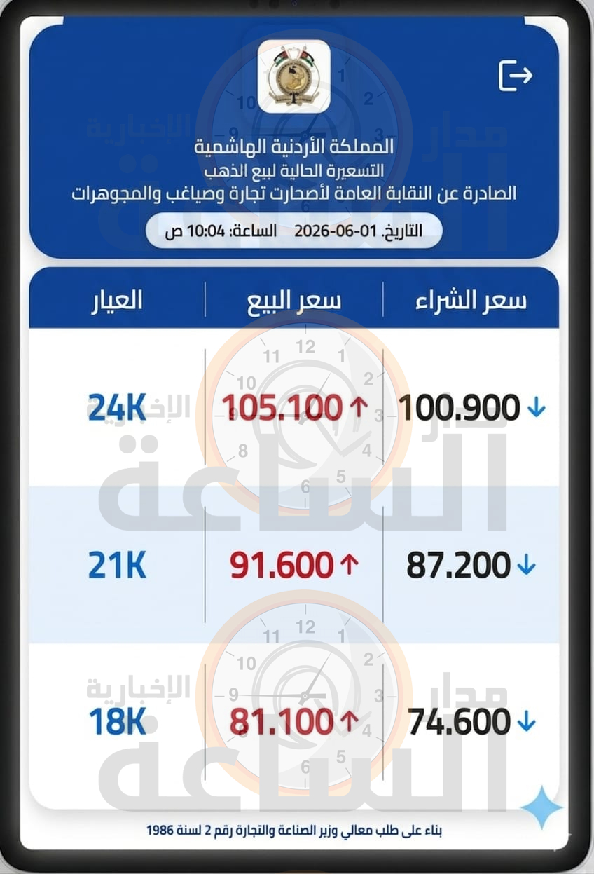 Madar Al-Saa Images 0.5224496357910721