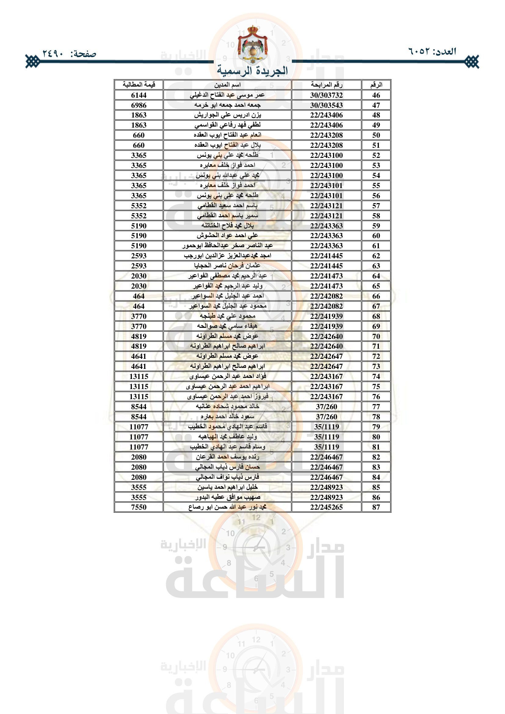 Madar Al-Saa Images 0.3296923296708332