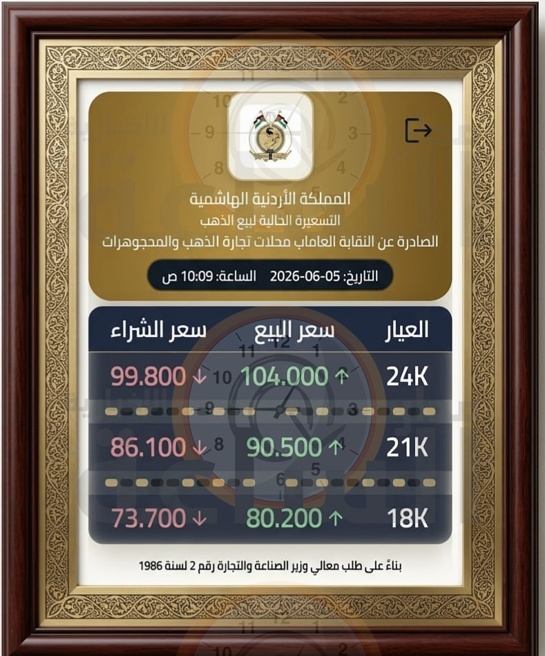 Madar Al-Saa Images 0.37343750015644284