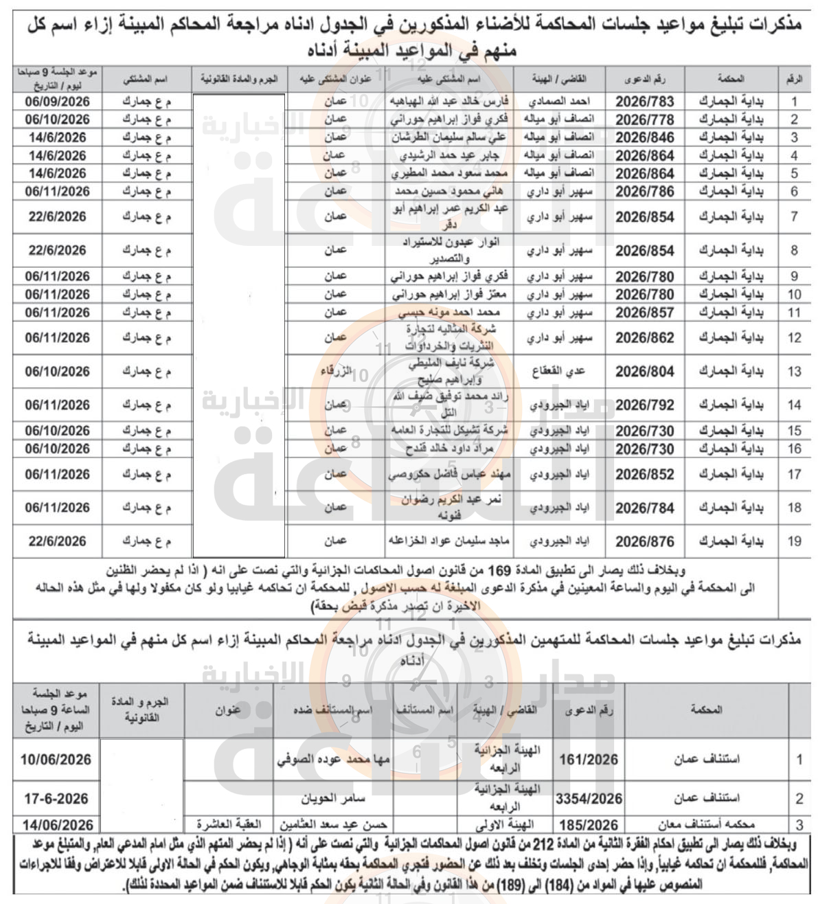Madar Al-Saa Images 0.2137306893614367