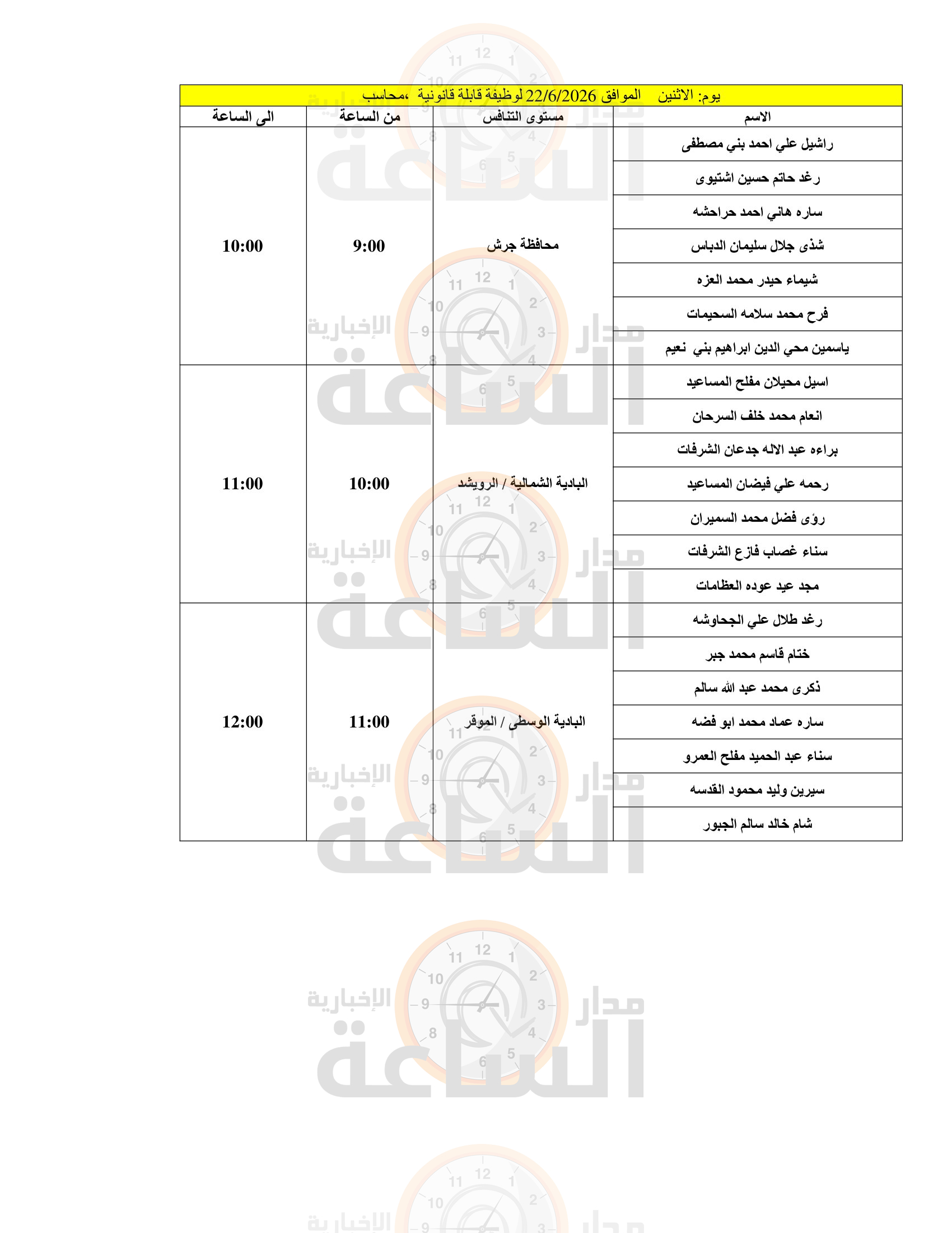 Madar Al-Saa Images 0.30806766072458414
