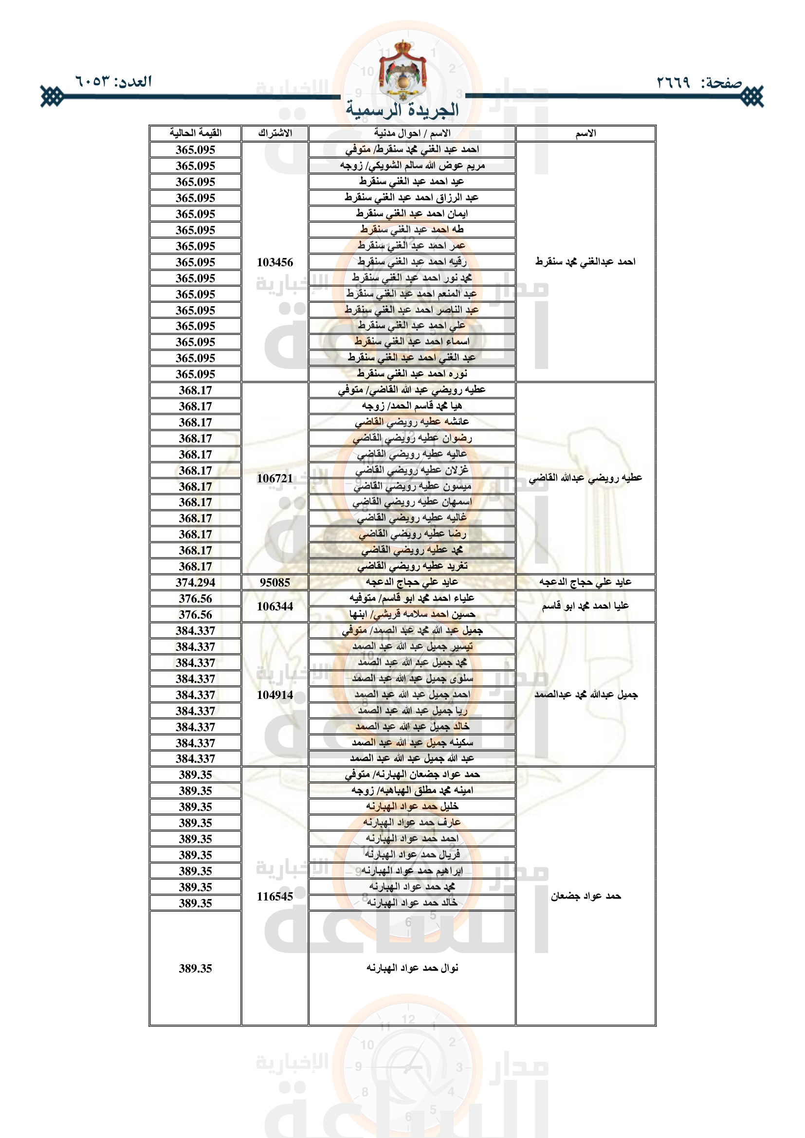 Madar Al-Saa Images 0.6175031932428604