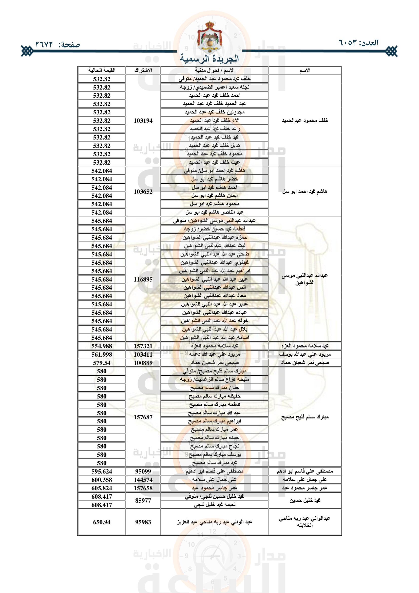 Madar Al-Saa Images 0.6662151271940937