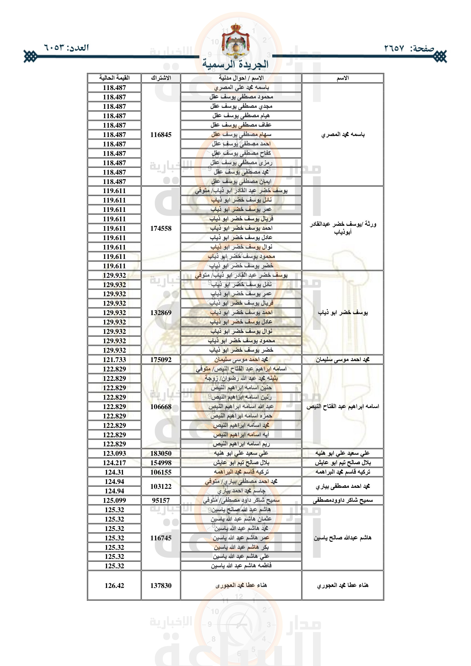 Madar Al-Saa Images 0.1783966541738483