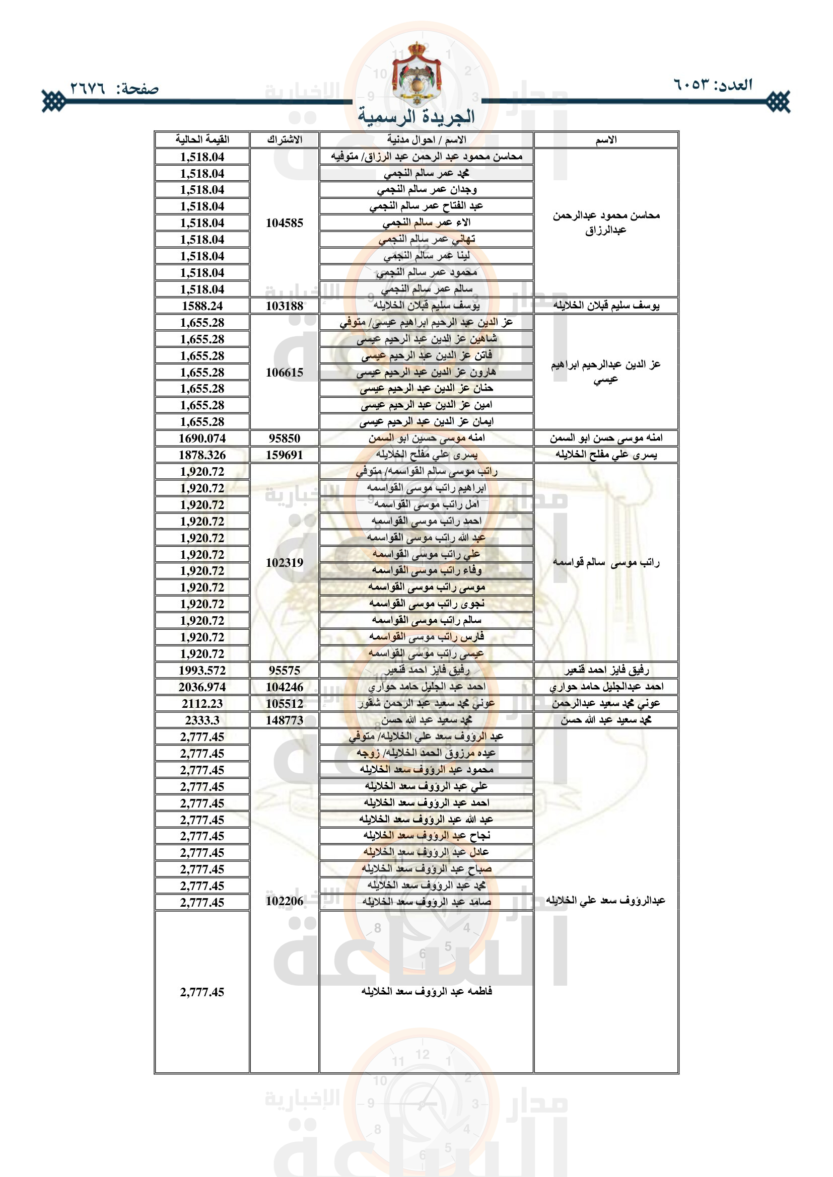 Madar Al-Saa Images 0.11441030580204148