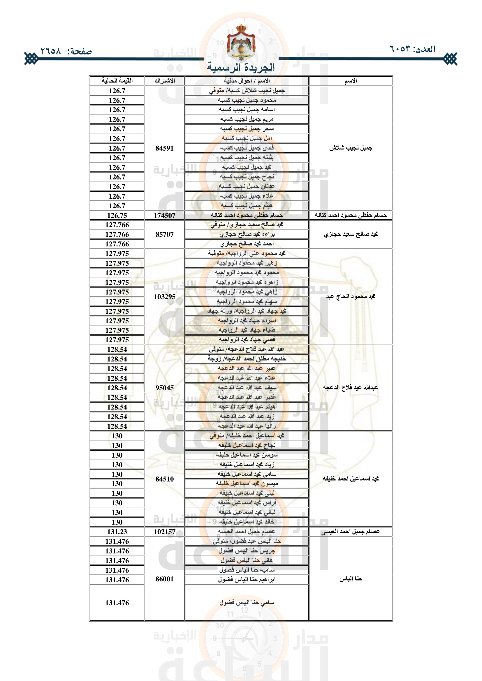 Madar Al-Saa Images 0.2308534711278991