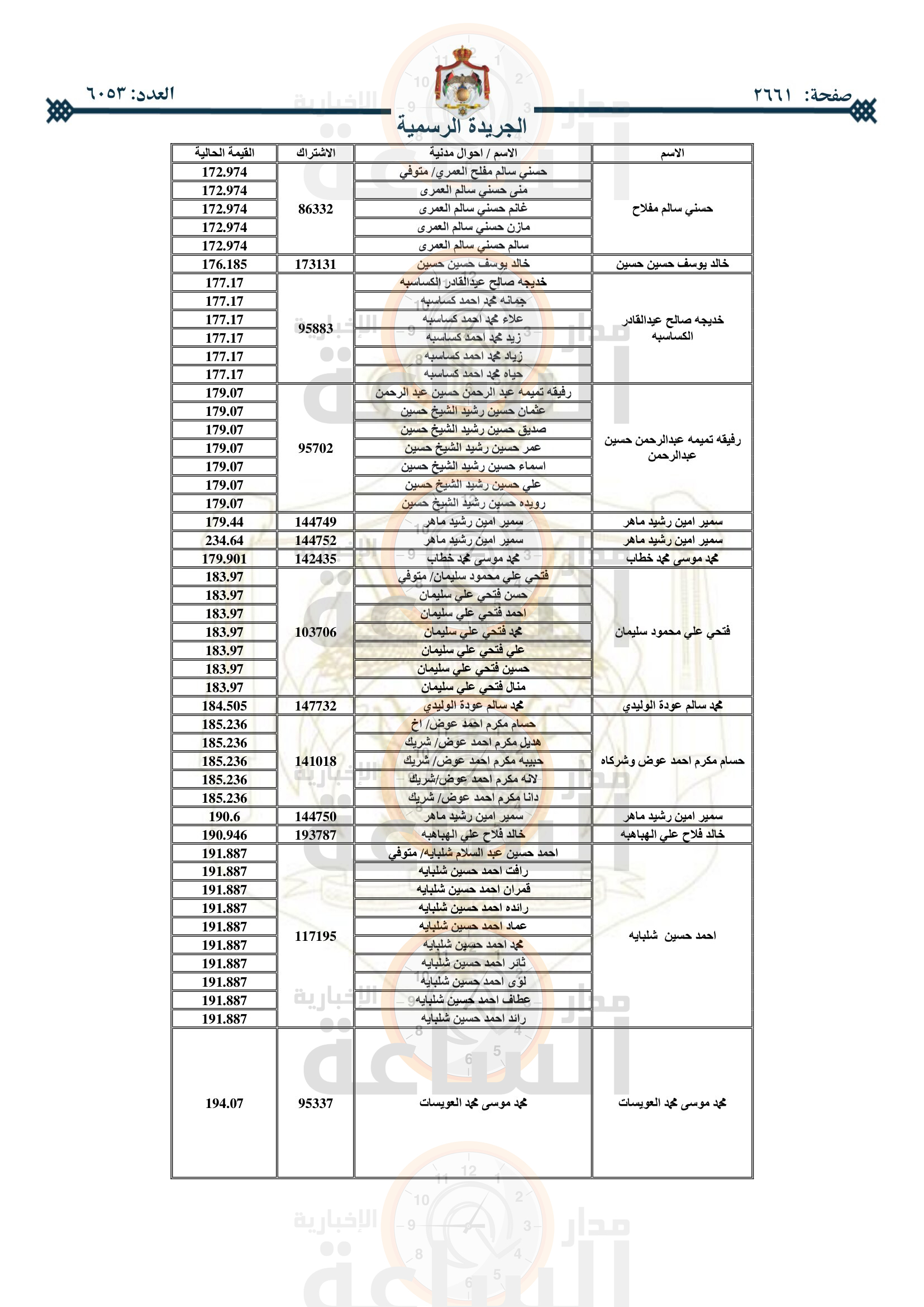 Madar Al-Saa Images 0.8467286855775656