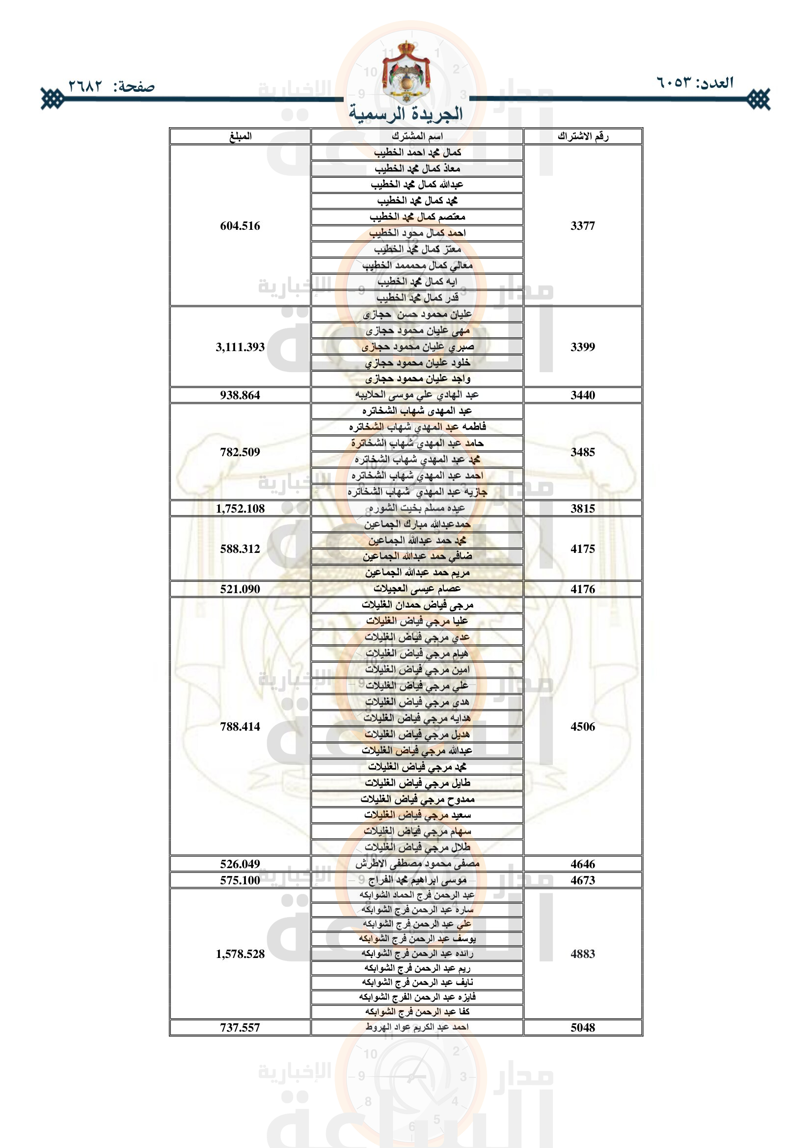 Madar Al-Saa Images 0.7149832469475756