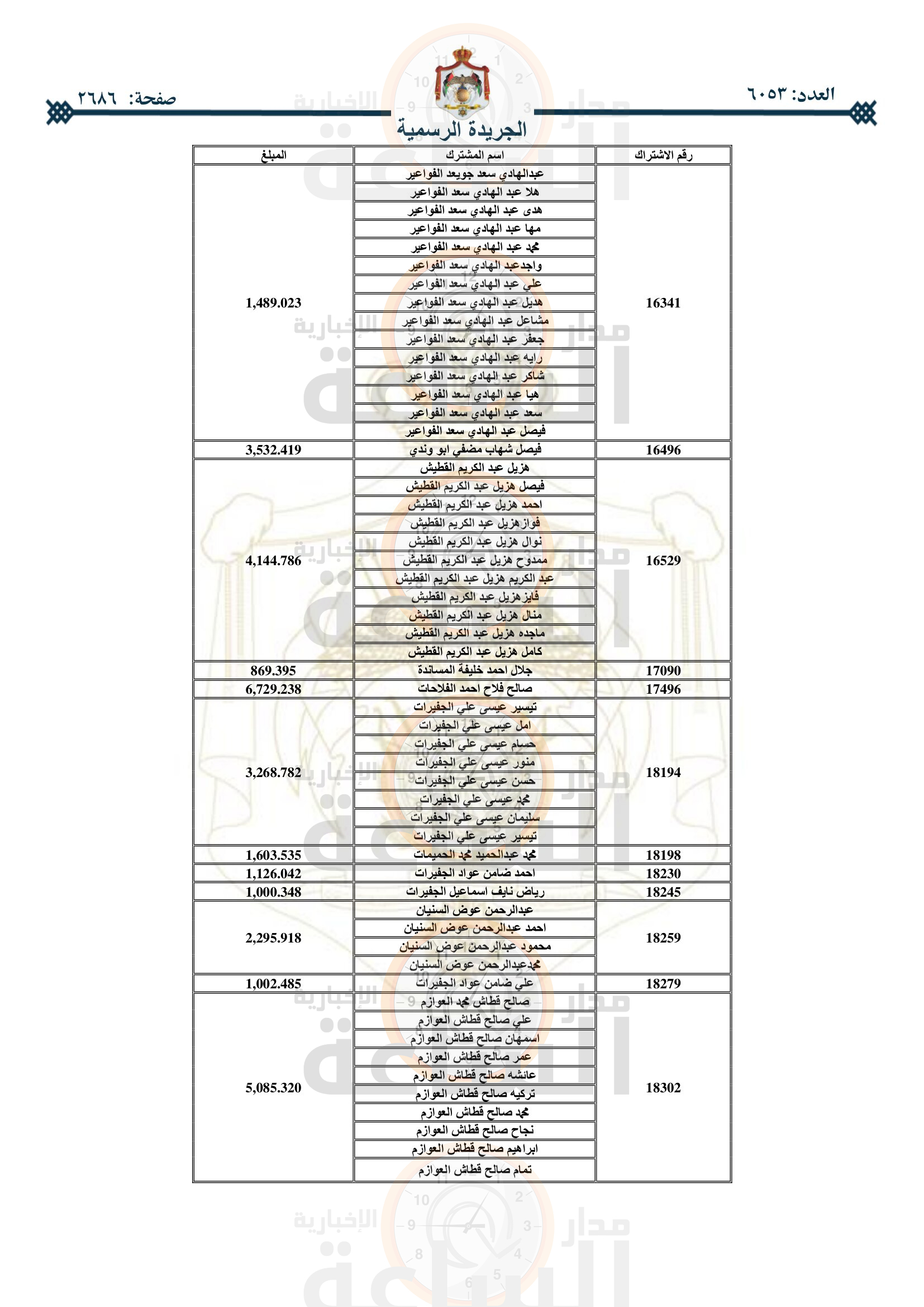 Madar Al-Saa Images 0.6839762072131427