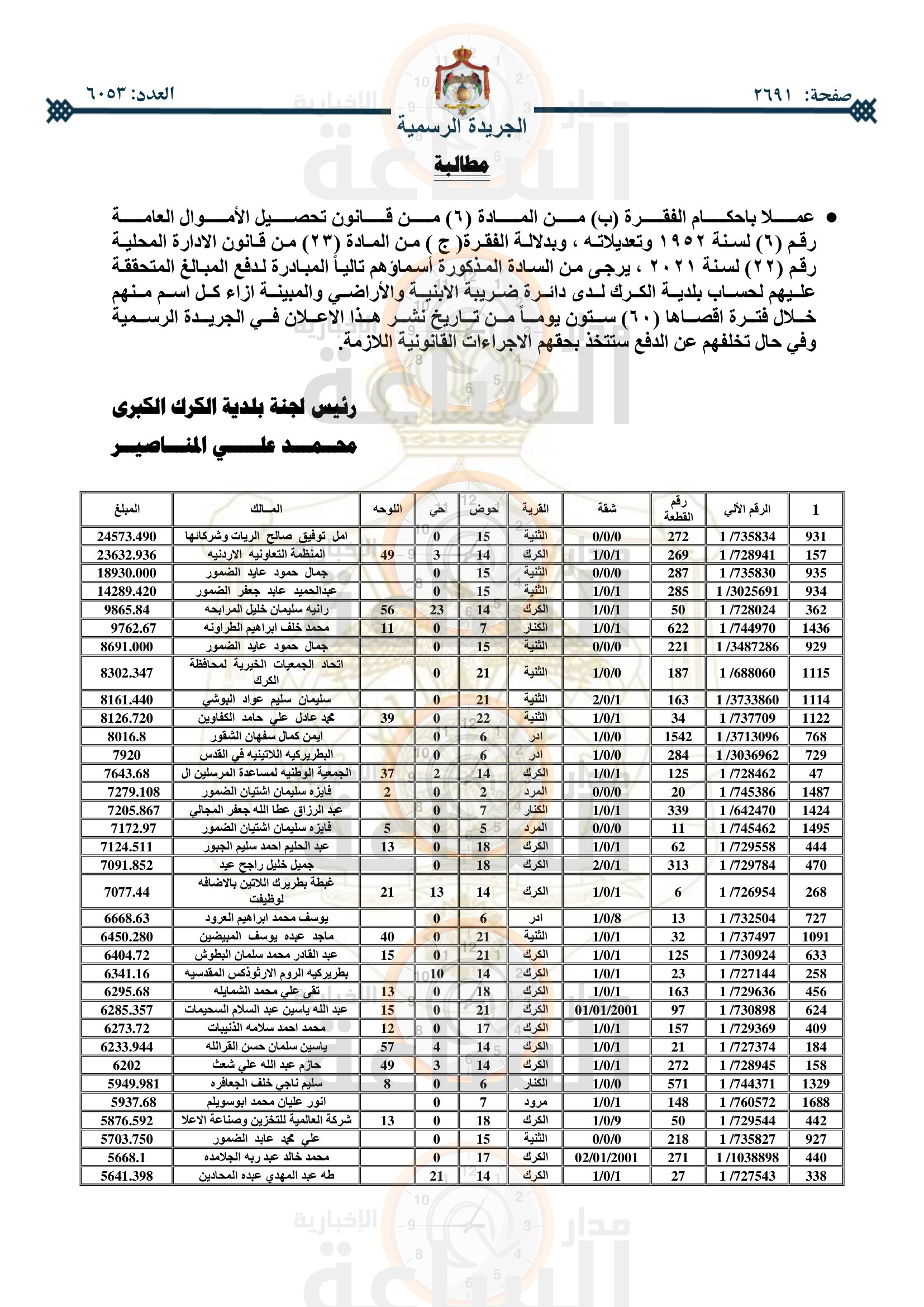 Madar Al-Saa Images 0.74937410511977