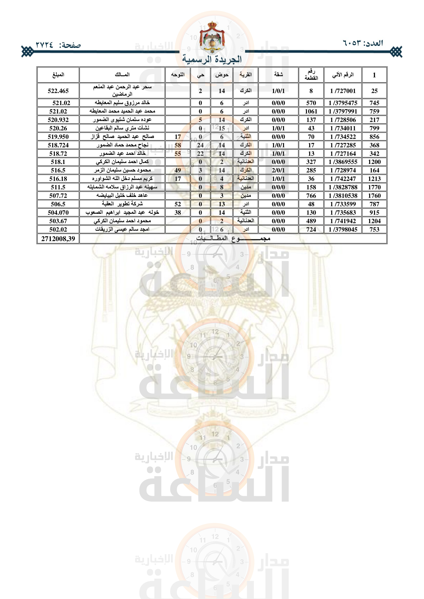 Madar Al-Saa Images 0.08716623224766007