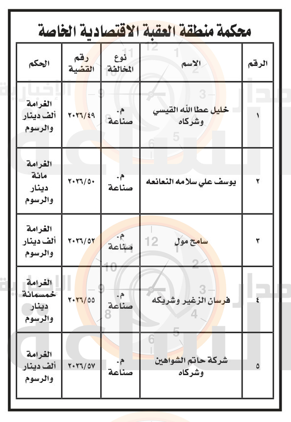Madar Al-Saa Images 0.9718161225328139
