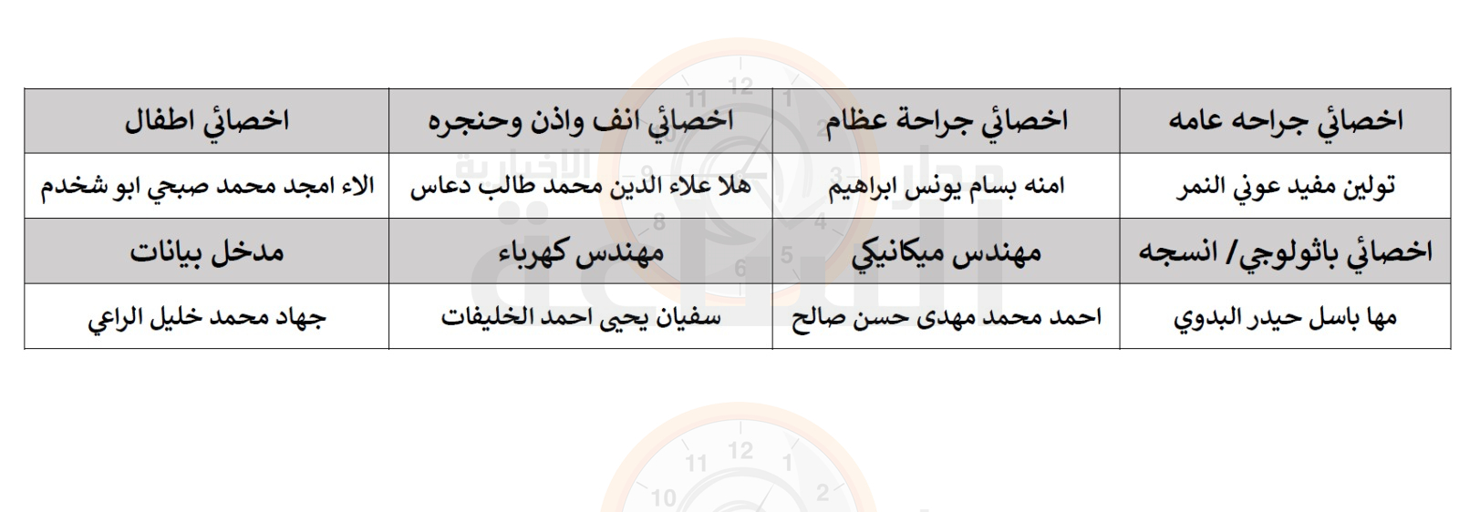 Madar Al-Saa Images 0.9536677384276571