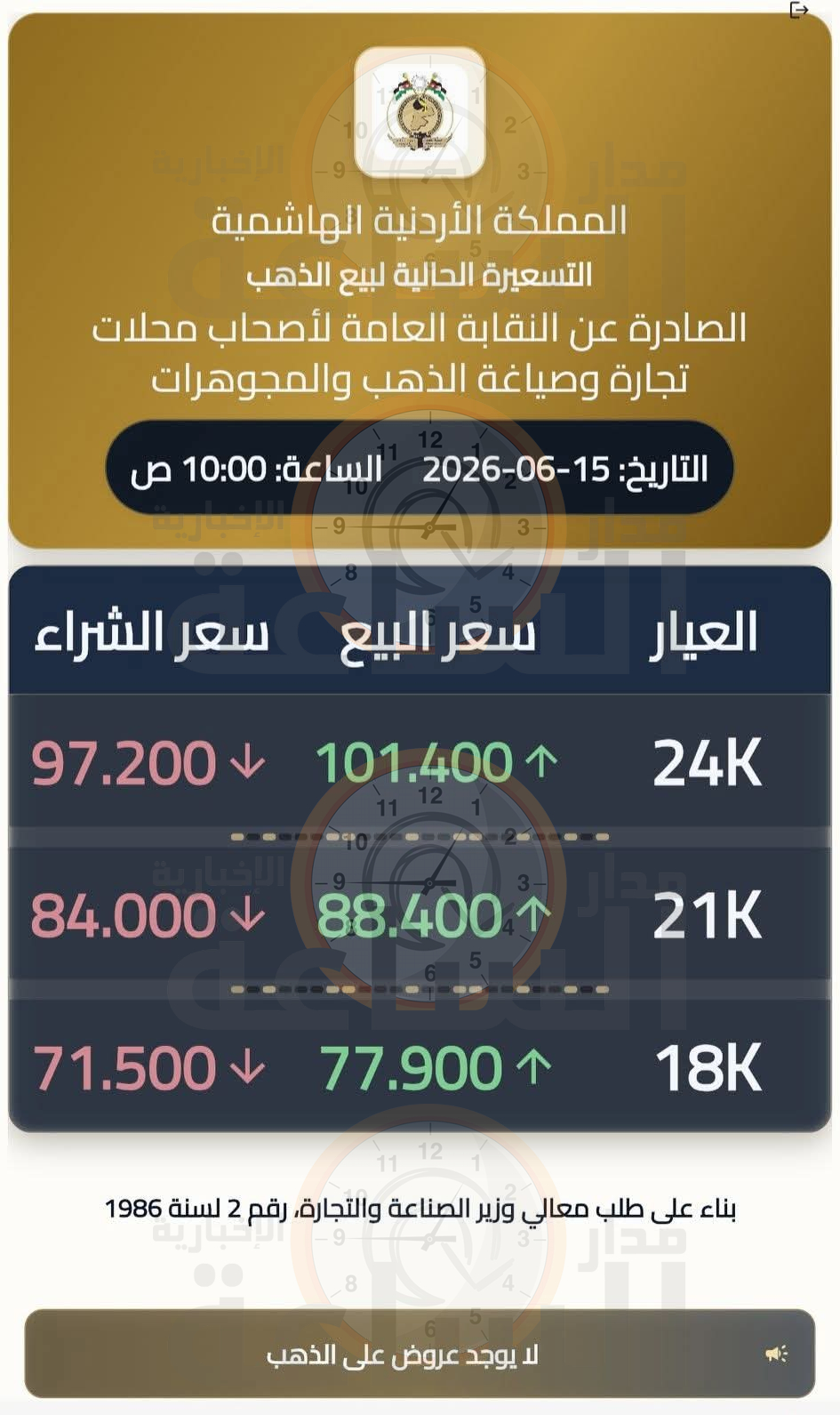 Madar Al-Saa Images 0.22169088558480743