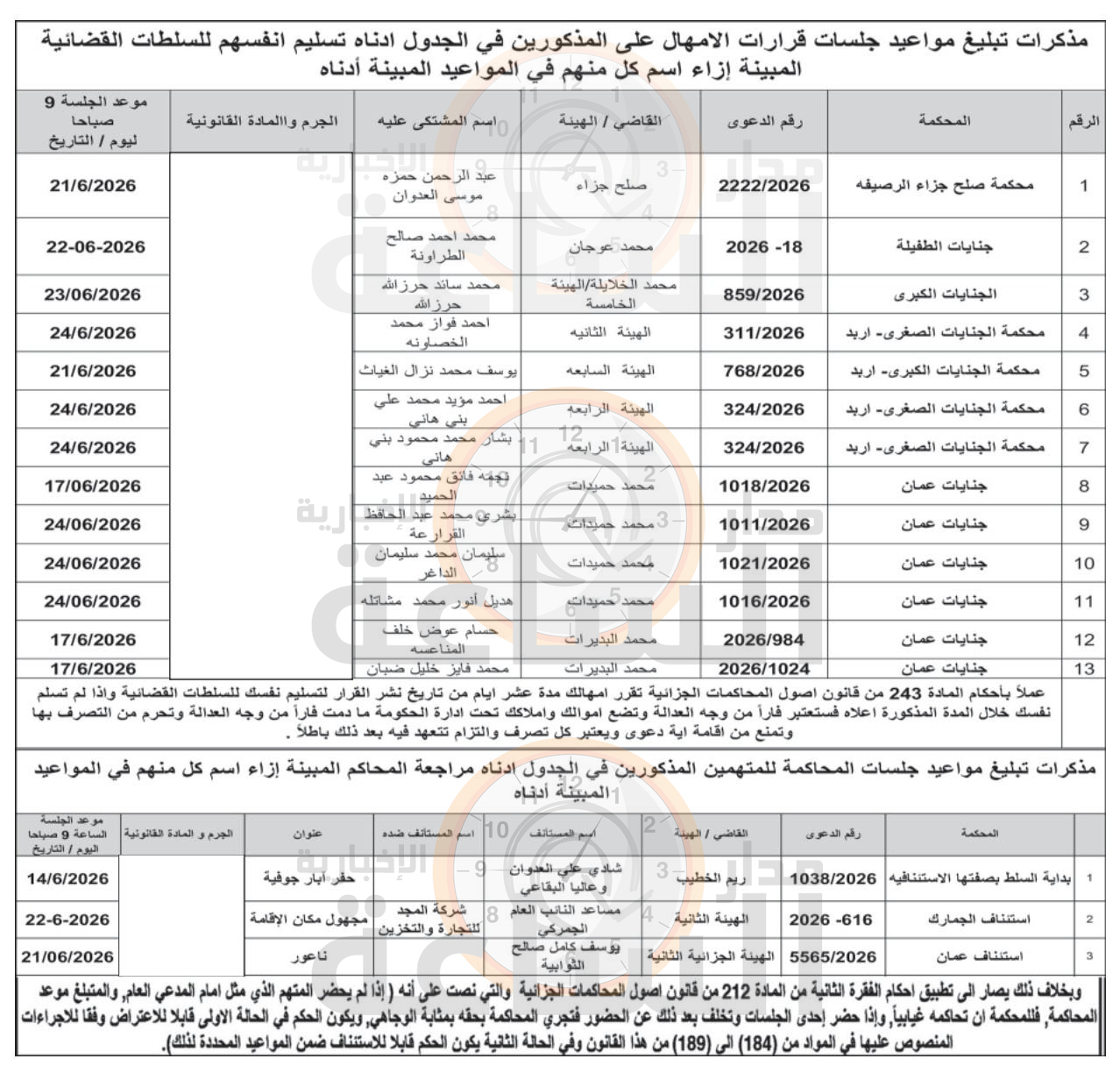 Madar Al-Saa Images 0.01729685945086168