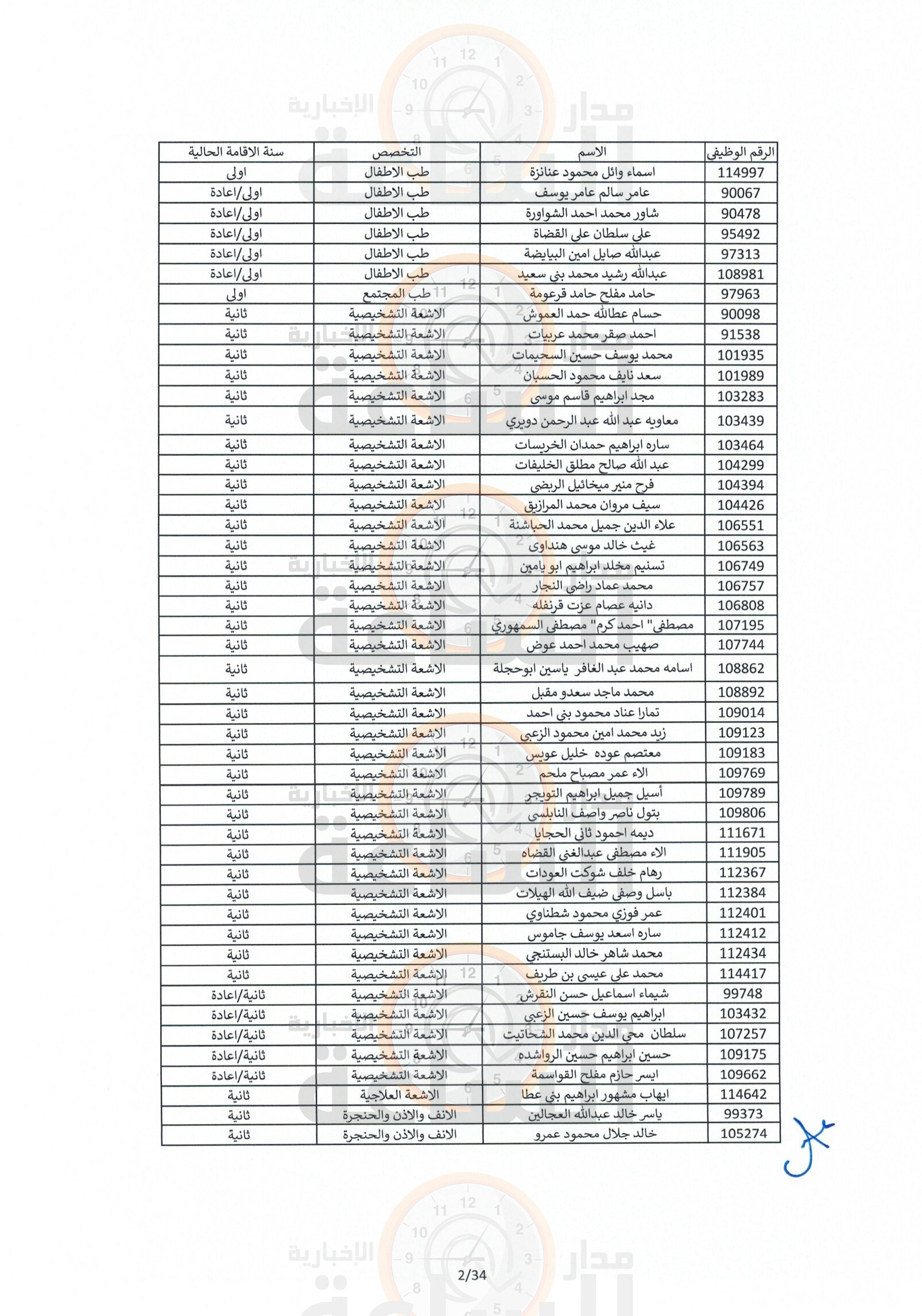Madar Al-Saa Images 0.7639848735783257
