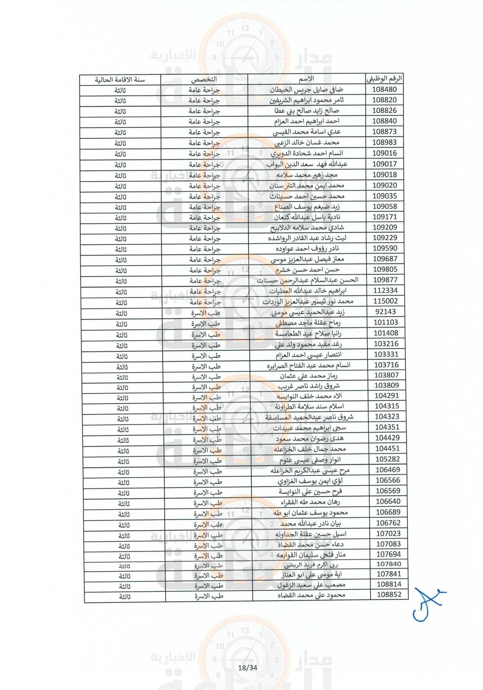 Madar Al-Saa Images 0.9931495133871308