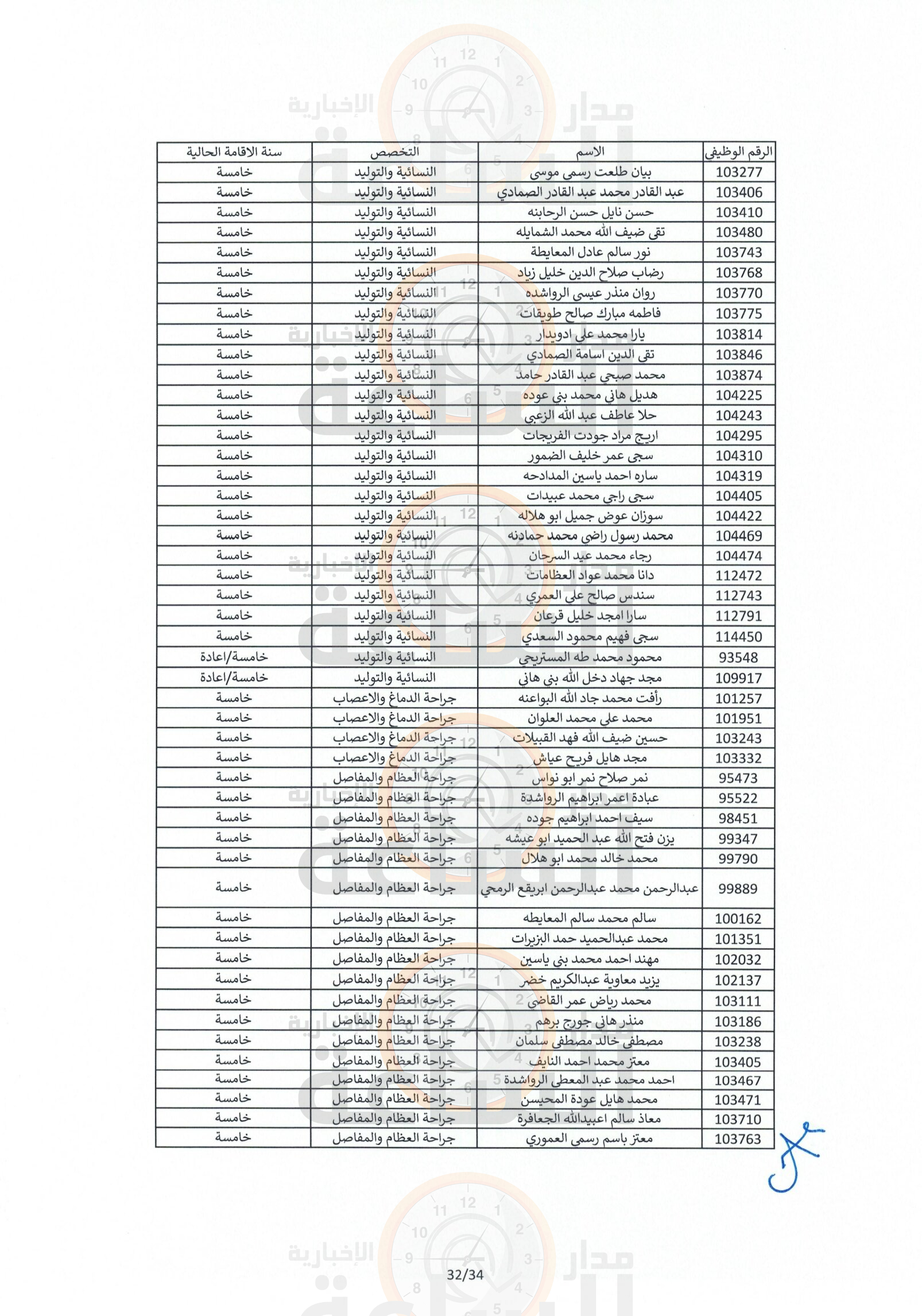 Madar Al-Saa Images 0.9620690410323511
