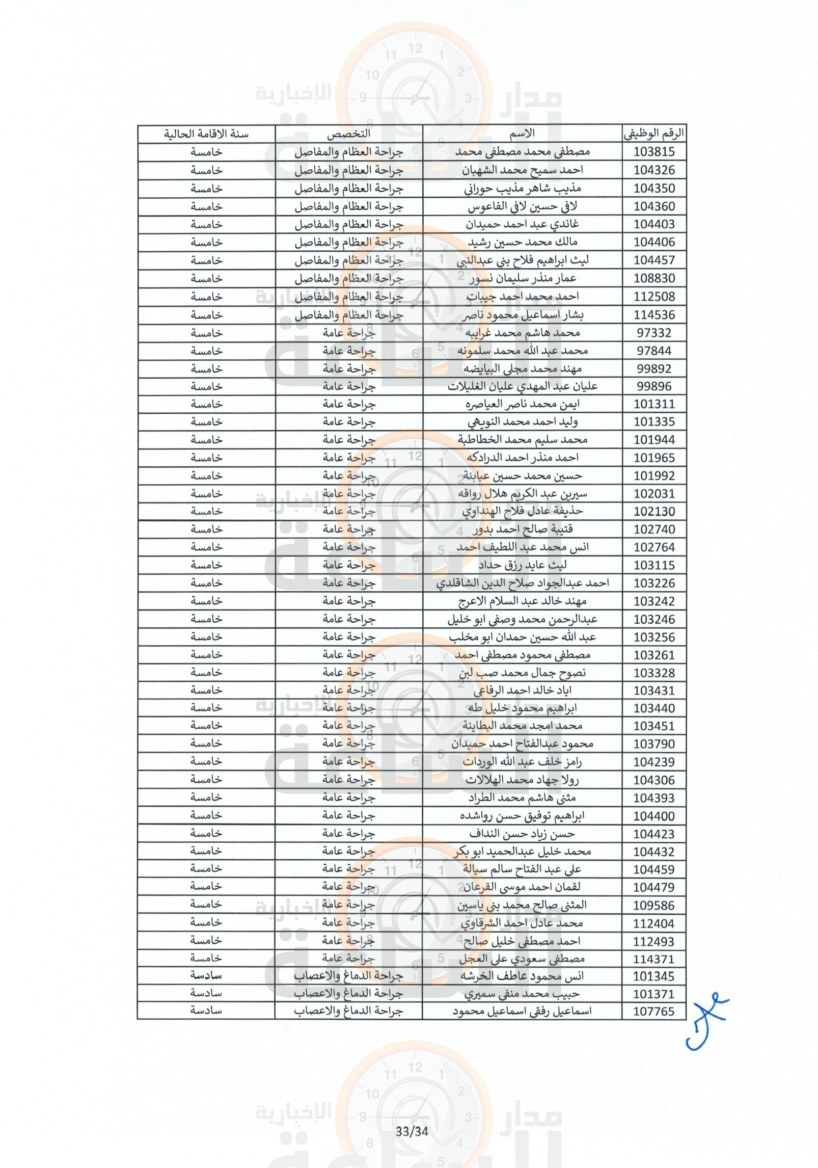 Madar Al-Saa Images 0.09370897471143469