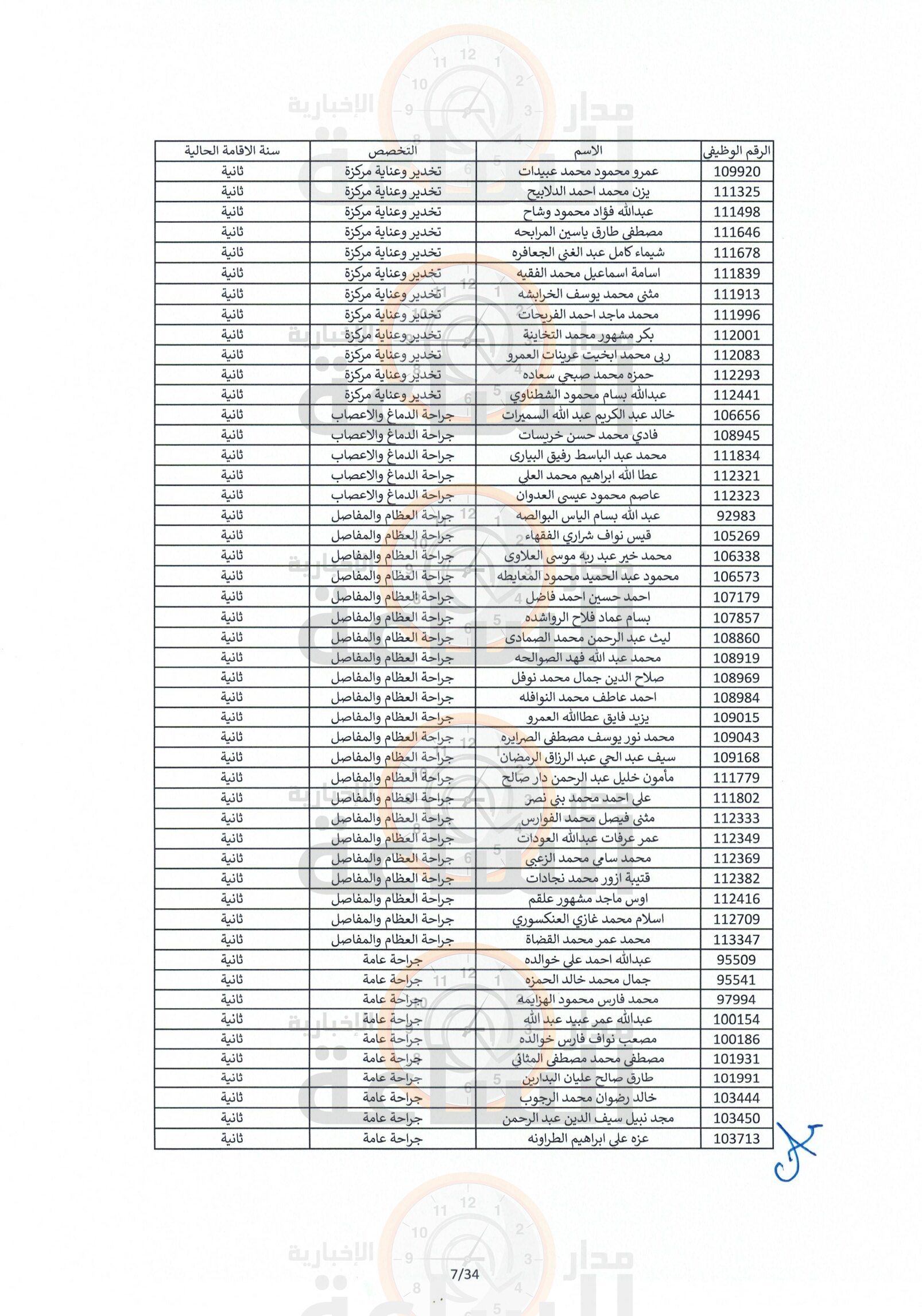 Madar Al-Saa Images 0.8662931380872866