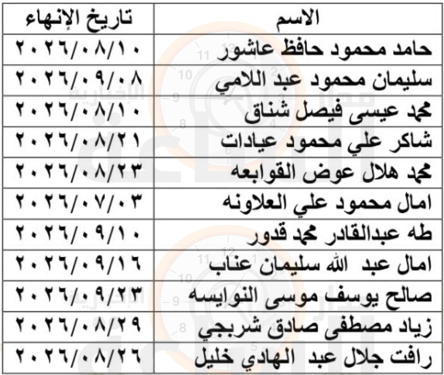 Madar Al-Saa Images 0.4588733811879667