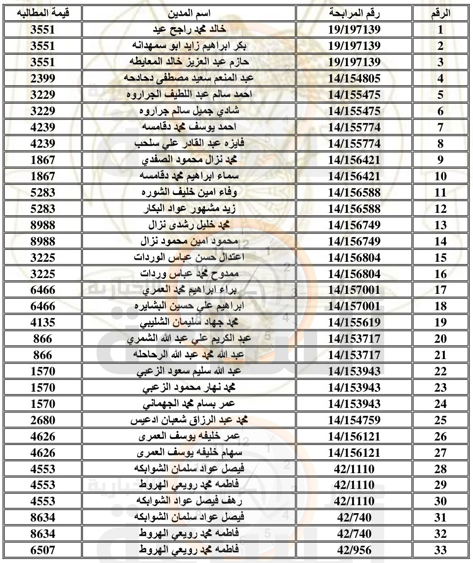 Madar Al-Saa Images 0.5439596609929402