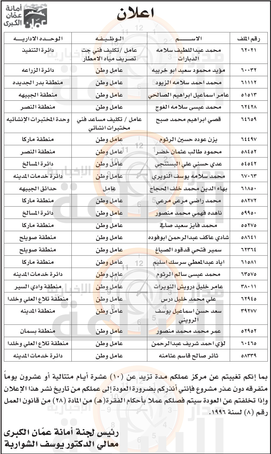 Madar Al-Saa Images 0.9683303329268567