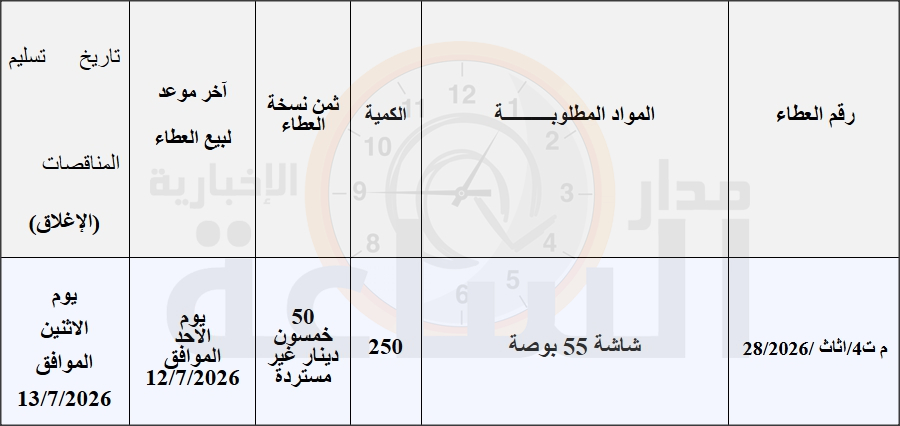 Madar Al-Saa Images 0.6540956572864003