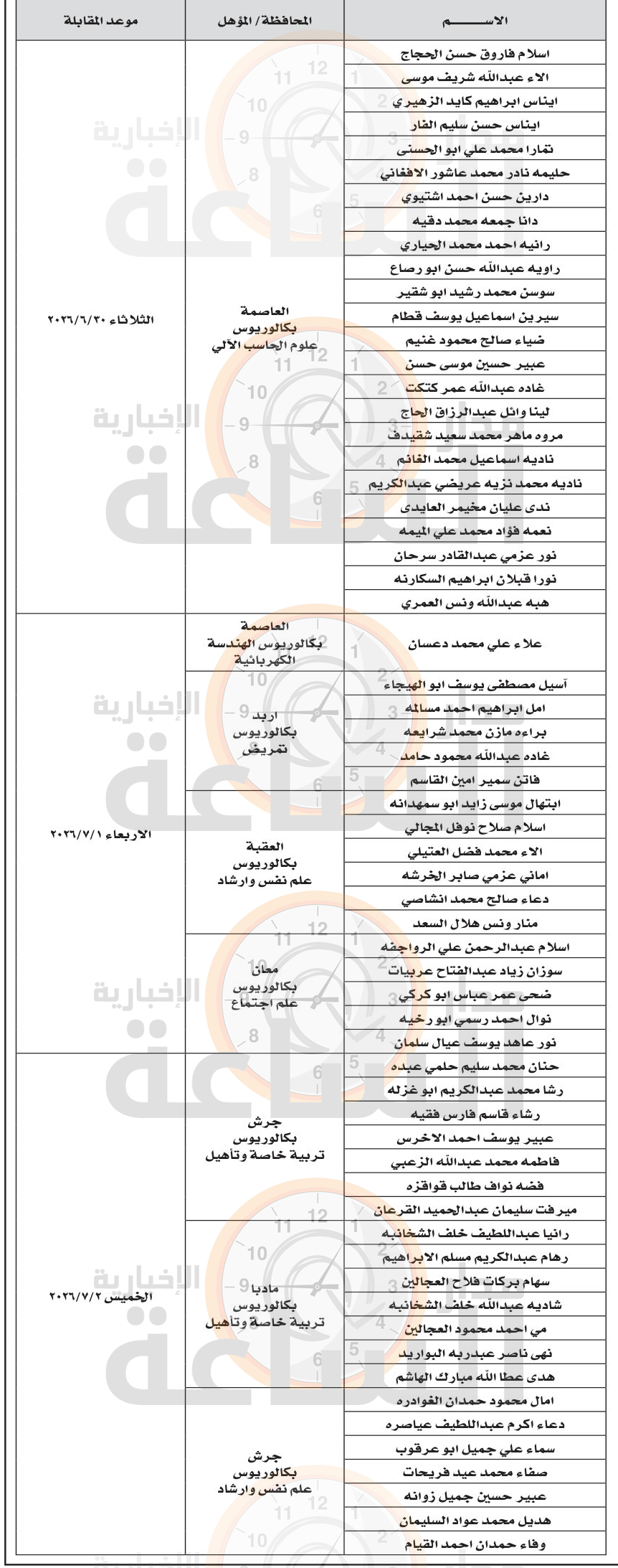 Madar Al-Saa Images 0.3877533529884286